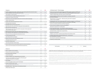 Exterior A5 S5
LED turn signals in mirror housings S S
Chrome trim around exterior windows S S
Dual exhaust pipes on left side S -
S quad exhaust pipes - S
Halogen headlights with integrated high and low beams S -
Audi xenon plus headlights with automatic self-leveling and
integrated LED daytime running lights
O S
LED taillights O S
Two front fog lights located in lower front bumper S S
Heated windshield wiper nozzles S S
Power-adjustable heated side mirrors [body color on A5; Aluminum Optic on S5] S S
Headlight washers – high-pressure, retractable and heated - S
Metallic/pearl eﬀect paint O O
Interior A5 S5
Leather-wrapped, three-spoke, multifunction sport steering wheel with controls for audio
volume, Bluetooth®
phone and audio seek functions
S S
Shift paddles on steering wheel [Tiptronic®
automatic transmission] O S
Tilt and telescopic manually adjustable steering column S S
Storage nets on backs of front seats S S
Dual front sun visors with lighted vanity mirror for driver and front passenger S S
Leather seating surfaces S -
Leather seats with perforated Alcantara®
inserts O -
Silk Nappa leather upholstery - S
Silk Nappa leather with Alcantara inserts - O
Eight-way power driver seat with four-way power lumbar adjustment S -
Eight-way power passenger seat S -
Eight-way power sport front seats with four-way power lumbar adjustment
and extendable thigh support
O -
Eight-way power S5 sport seats with integrated head restraints,
four-way power lumbar adjustment, and extendable thigh support
- S
Memory for driver seat adjustment and exterior mirrors O O
Six-step, heated front seats O S
Split folding 50/50 rear seatback S S
Backlit instrument cluster with brightness control S S
Tilting glass panorama sunroof S S
Automatic climate control S -
Three-zone automatic climate control O S
Power windows with one-touch up/down operation and pinch protection S S
Center armrest with height and forward/backward adjustment S S
Infotainment | Technology A5 S5
Audi concert system with single CD player with MP3 playback capability, AM/FM radio,
auxiliary input jack, SD®
card slot for MP3 ﬁles and speed-dependent volume control
S S
SIRIUS®
Satellite Radio with three-month trial subscription S S
Audi Sound System, 180 watts with ten speakers, including a subwoofer
and center ﬁll speaker
S S
Bang & Olufsen®
Sound System – 505 watt audio system with 14 speakers
and ten-channel ampliﬁer
O O
Audi Navigation plus†
with 3rd generation MMI®
, hard-drive navigation, one DVD player,
AM/FM radio, two SD card slots for MP3 ﬁles, and HD Radio™
Technology
O O
Audi music interface with iPod®
and iPhone®
integration O S
Voice control for navigation, directory and telephone O O
Bluetooth®‡
preparation for mobile phone O S
Driver information system – trip computer, outside temperature,
radio/telephone/navigation display, Auto-Check, open door/deck lid indicator
S S
Audi advanced key – keyless start, stop and entry O O
Electronic cruise control S S
Adaptive cruise control, maintains preset distance from vehicle in front O O
Automatic light switch controlled by light sensor, “coming home”
and “leaving home” functions
O S
Rain sensor for automatic windshield wipers O S
HomeLink®
universal remote O S
- Not Available O Option S Standard
* Airbags are supplemental restraints only and will not deploy under all crash circumstances. Always use safety belts and seat children in the rear, using
restraint systems appropriate for their size and age.
† Audi Navigation plus depends on signals from the worldwide Global Positioning Satellite network. The vehicle’s electrical system, and existing wireless and
satellite technologies, must be available and operating properly for the system to function. The system is designed to provide you with suggested routes
in locating addresses, destination and other points of interest. Changes in street names, construction zones, traﬃc ﬂow, points of interest and other road
system changes are beyond the control of Audi of America, Inc. Complete detailed mapping of lanes, roads, streets, toll roads, highways, etc., is not
possible; therefore, you may encounter discrepancies between the mapping and your actual location. Please rely on your individual judgement in determining
whether or not to follow a suggested Audi Navigation plus route. Periodically, the mapping is updated, and a new DVD will be required in order to maintain
the latest navigation information available to us. These will be available for purchase from time to time at an additional cost. Consult your dealer or
call 1-800-FOR-AUDI for details.
‡ Your Audi vehicle is equipped with a phone preparation utilizing Bluetooth interface to enable hands-free functionality [compatible mobile phones sold
separately]. You will need a Bluetooth-enabled mobile phone in order to utilize this function. Not all Bluetooth-enabled mobile phone models are compatible
with Audi phone preparation. Visit audiusa.com/bluetooth, or contact your local Audi dealer for the latest listing of compatible phones. Audi recommends
use of the Audi phone cradle [sold separately] with your mobile phone while operating this vehicle.
The table above represents the standard equipment on the A5 Premium model and S5 Premium Plus model. Many popular options are combined and
available on the Premium Plus and Prestige models. Please see the package contents in this brochure for complete details.
 