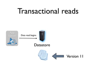 Transactional reads

 App
Server    Data read begins



                       Datastore

                                   Version 11
 