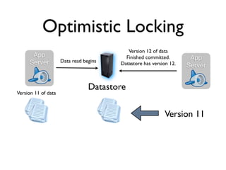 Optimistic Locking
                                           Version 12 of data
      App                                 Finished committed.        App
     Server          Data read begins   Datastore has version 12.   Server


                                 Datastore
Version 11 of data



                                                            Version 11
 