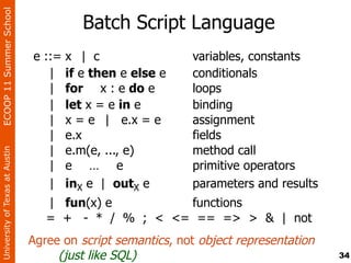ECOOP 11 Summer School

                                           Batch Script Language
                                e ::=   x | c                variables, constants
                                   |    if e then e else e   conditionals
                                   |    for x : e do e       loops
                                   |    let x = e in e       binding
                                   |    x = e | e.x = e      assignment
                                   |    e.x                  fields
                                   |    e.m(e, ..., e)       method call
University of Texas at Austin




                                   |    e … e                primitive operators
                                   |    inX e | outX e       parameters and results
                                   | fun(x) e        functions
                                   = + - * / % ; < <= == => > & | not
                                Agree on script semantics, not object representation
                                     (just like SQL)                                   34
 