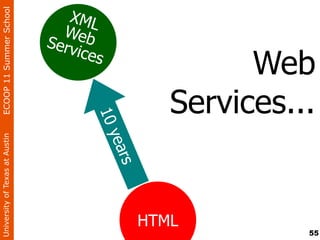 University of Texas at Austin   ECOOP 11 Summer School



                                         Serv
                                           Web
                                            XML

                                              ices

                   10
                      yea
                          rs




  HTML
                                Services...
                                      Web




55
 