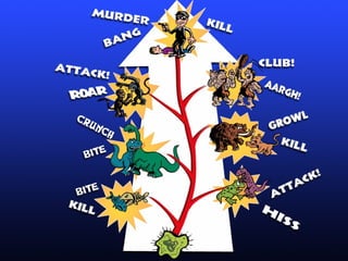 Evolution Tree – Amoeba to
Man
 