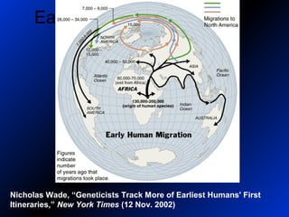 Early Human migration--
evolutionist
Nicholas Wade, “Geneticists Track More of Earliest Humans' First
Itineraries,” New York Times (12 Nov. 2002)
 