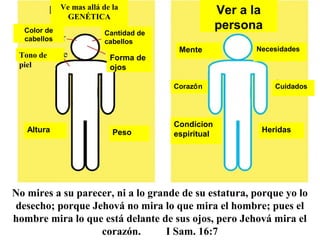 Genetics – Look Past
No mires a su parecer, ni a lo grande de su estatura, porque yo lo
desecho; porque Jehová no mira lo que mira el hombre; pues el
hombre mira lo que está delante de sus ojos, pero Jehová mira el
corazón. I Sam. 16:7
Ve mas allá de la
GENÉTICA
Ver a la
personaColor de
cabellos
Cantidad de
cabellos
Tono de
piel
Altura Peso
Forma de
ojos
Mente Necesidades
Corazón Cuidados
Condicion
espiritual
Heridas
 