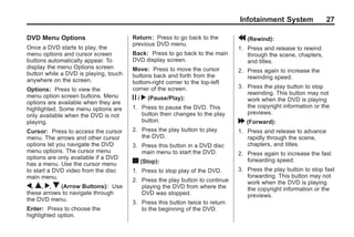 Black plate (27,1)Acadia, Acadia Denali, Enclave, Traverse, Lucerne Navigation System - 2011
Infotainment System 27
DVD Menu Options
Once a DVD starts to play, the
menu options and cursor screen
buttons automatically appear. To
display the menu Options screen
button while a DVD is playing, touch
anywhere on the screen.
Options: Press to view the
menu option screen buttons. Menu
options are available when they are
highlighted. Some menu options are
only available when the DVD is not
playing.
Cursor: Press to access the cursor
menu. The arrows and other cursor
options let you navigate the DVD
menu options. The cursor menu
options are only available if a DVD
has a menu. Use the cursor menu
to start a DVD video from the disc
main menu.
q, Q, r, R (Arrow Buttons): Use
these arrows to navigate through
the DVD menu.
Enter: Press to choose the
highlighted option.
Return: Press to go back to the
previous DVD menu.
Back: Press to go back to the main
DVD display screen.
Move: Press to move the cursor
buttons back and forth from the
bottom-right corner to the top-left
corner of the screen.
j / r (Pause/Play):
1. Press to pause the DVD. This
button then changes to the play
button.
2. Press the play button to play
the DVD.
3. Press this button in a DVD disc
main menu to start the DVD.
c (Stop):
1. Press to stop play of the DVD.
2. Press the play button to continue
playing the DVD from where the
DVD was stopped.
3. Press this button twice to return
to the beginning of the DVD.
r (Rewind):
1. Press and release to rewind
through the scene, chapters,
and titles.
2. Press again to increase the
rewinding speed.
3. Press the play button to stop
rewinding. This button may not
work when the DVD is playing
the copyright information or the
previews.
[ (Forward):
1. Press and release to advance
rapidly through the scene,
chapters, and titles.
2. Press again to increase the fast
forwarding speed.
3. Press the play button to stop fast
forwarding. This button may not
work when the DVD is playing
the copyright information or the
previews.
 
