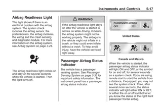 Black plate (17,1)Buick Enclave Owner Manual - 2011
Instruments and Controls 5-17
Airbag Readiness Light
This light shows if there is an
electrical problem with the airbag
system. The system check
includes the airbag sensor, the
pretensioners, the airbag modules,
the wiring and the crash sensing
and diagnostic module. For more
information on the airbag system,
see Airbag System on page 3‑28.
The airbag readiness light comes on
and stay on for several seconds
when the vehicle is started. Then
the light turns off.
{ WARNING
If the airbag readiness light stays
on after the vehicle is started or
comes on while driving, it means
the airbag system might not be
working properly. The airbags in
the vehicle might not inflate in a
crash, or they could even inflate
without a crash. To help avoid
injury, have the vehicle serviced
right away.
Passenger Airbag Status
Indicator
The vehicle has a passenger
sensing system. See Passenger
Sensing System on page 3‑35 for
important safety information. The
instrument panel has a passenger
airbag status indicator.
United States
Canada and Mexico
When the vehicle is started, the
passenger airbag status indicator
will light ON and OFF, or the symbol
for on and off, for several seconds
as a system check. If you are using
remote start to start the vehicle from
a distance, if equipped, you may not
see the system check. Then, after
several more seconds, the status
indicator will light either ON or OFF,
or either the on or off symbol to let
you know the status of the right front
passenger frontal airbag.
 
