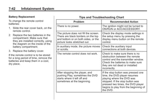 Black plate (42,1)Buick Enclave Owner Manual - 2011
7-42 Infotainment System
Battery Replacement
To change the remote control
batteries:
1. Slide the rear cover back, on the
remote control.
2. Replace the two batteries in the
compartment. Make sure that
they are installed correctly, using
the diagram on the inside of the
battery compartment.
3. Replace the battery cover.
If the remote control is to be stored
for a long period of time, remove the
batteries and keep them in a cool,
dry place.
Tips and Troubleshooting Chart
Problem Recommended Action
There is no power. The ignition might not be turned to
ON/RUN or ACC/ACCESSORY.
The picture does not fill the screen.
There are black borders on the top
and bottom or on both sides, or the
picture looks stretched out.
Check the display mode settings in
the setup menu by pressing the
display menu button on the remote
control.
In auxiliary mode, the picture moves
or scrolls.
Check the auxiliary input
connections at both devices.
The remote control does not work. Check to make sure there is no
obstruction between the remote
control and the transmitter window.
Check the batteries to make sure
they are not dead or installed
incorrectly.
After stopping the player, and
pushing Play, sometimes the DVD
starts where it left off and
sometimes at the beginning.
If the stop button was pressed one
time, the DVD player resumes
playing where the DVD was
stopped. If the stop button was
pressed two times, the DVD player
begins to play from the beginning of
the DVD.
 