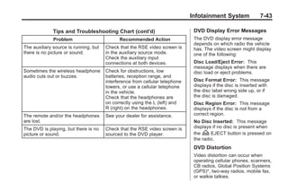 Black plate (43,1)Buick Enclave Owner Manual - 2011
Infotainment System 7-43
Tips and Troubleshooting Chart (cont'd)
Problem Recommended Action
The auxiliary source is running, but
there is no picture or sound.
Check that the RSE video screen is
in the auxiliary source mode.
Check the auxiliary input
connections at both devices.
Sometimes the wireless headphone
audio cuts out or buzzes.
Check for obstructions, low
batteries, reception range, and
interference from cellular telephone
towers, or use a cellular telephone
in the vehicle.
Check that the headphones are
on correctly using the L (left) and
R (right) on the headphones.
The remote and/or the headphones
are lost.
See your dealer for assistance.
The DVD is playing, but there is no
picture or sound.
Check that the RSE video screen is
sourced to the DVD player.
DVD Display Error Messages
The DVD display error message
depends on which radio the vehicle
has. The video screen might display
one of the following:
Disc Load/Eject Error: This
message displays when there are
disc load or eject problems.
Disc Format Error: This message
displays if the disc is inserted with
the disc label wrong side up, or if
the disc is damaged.
Disc Region Error: This message
displays if the disc is not from a
correct region.
No Disc Inserted: This message
displays if no disc is present when
the Z EJECT button is pressed on
the radio.
DVD Distortion
Video distortion can occur when
operating cellular phones, scanners,
CB radios, Global Position Systems
(GPS)*, two-way radios, mobile fax,
or walkie talkies.
 
