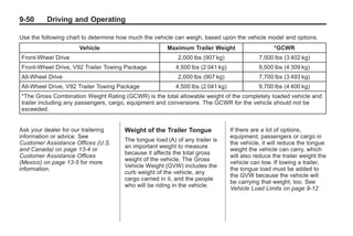 Black plate (50,1)Buick Enclave Owner Manual - 2011
9-50 Driving and Operating
Use the following chart to determine how much the vehicle can weigh, based upon the vehicle model and options.
Vehicle Maximum Trailer Weight *GCWR
Front‐Wheel Drive 2,000 lbs (907 kg) 7,500 lbs (3 402 kg)
Front‐Wheel Drive, V92 Trailer Towing Package 4,500 lbs (2 041 kg) 9,500 lbs (4 309 kg)
All‐Wheel Drive 2,000 lbs (907 kg) 7,700 lbs (3 493 kg)
All‐Wheel Drive, V92 Trailer Towing Package 4,500 lbs (2 041 kg) 9,700 lbs (4 400 kg)
*The Gross Combination Weight Rating (GCWR) is the total allowable weight of the completely loaded vehicle and
trailer including any passengers, cargo, equipment and conversions. The GCWR for the vehicle should not be
exceeded.
Ask your dealer for our trailering
information or advice. See
Customer Assistance Offices (U.S.
and Canada) on page 13‑4 or
Customer Assistance Offices
(Mexico) on page 13‑5 for more
information.
Weight of the Trailer Tongue
The tongue load (A) of any trailer is
an important weight to measure
because it affects the total gross
weight of the vehicle. The Gross
Vehicle Weight (GVW) includes the
curb weight of the vehicle, any
cargo carried in it, and the people
who will be riding in the vehicle.
If there are a lot of options,
equipment, passengers or cargo in
the vehicle, it will reduce the tongue
weight the vehicle can carry, which
will also reduce the trailer weight the
vehicle can tow. If towing a trailer,
the tongue load must be added to
the GVW because the vehicle will
be carrying that weight, too. See
Vehicle Load Limits on page 9‑12
 