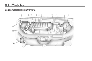 Black plate (6,1)Buick Enclave Owner Manual - 2011
10-6 Vehicle Care
Engine Compartment Overview
 