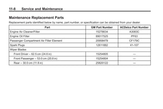 Black plate (8,1)Buick Enclave Owner Manual - 2011
11-8 Service and Maintenance
Maintenance Replacement Parts
Replacement parts identified below by name, part number, or specification can be obtained from your dealer.
Part GM Part Number ACDelco Part Number
Engine Air Cleaner/Filter 15278634 A3083C
Engine Oil Filter 89017525 PF63
Passenger Compartment Air Filter Element 20958479 CF179C
Spark Plugs 12611882 41-107
Wiper Blades
Front Driver – 62.5 cm (24.6 in) 15254805 —
Front Passenger – 53.0 cm (20.8 in) 15254804 —
Rear – 30.0 cm (11.8 in) 25820122 —
 