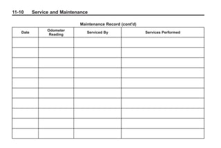 Black plate (10,1)Buick Enclave Owner Manual - 2011
11-10 Service and Maintenance
Maintenance Record (cont'd)
Date
Odometer
Reading
Serviced By Services Performed
 