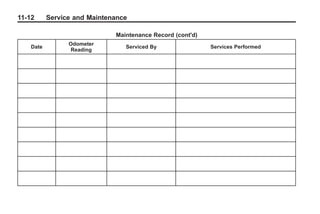 Black plate (12,1)Buick Enclave Owner Manual - 2011
11-12 Service and Maintenance
Maintenance Record (cont'd)
Date
Odometer
Reading
Serviced By Services Performed
 
