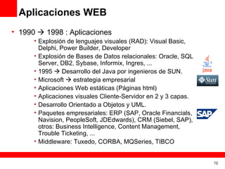 Aplicaciones WEB 1990    1998 : Aplicaciones Explosión de lenguajes visuales (RAD): Visual Basic, Delphi, Power Builder, Developer Explosión de Bases de Datos relacionales: Oracle, SQL Server, DB2, Sybase, Informix, Ingres, ... 1995    Desarrollo del Java por ingenieros de SUN. Microsoft    estrategia empresarial Aplicaciones Web estáticas (Páginas html) Aplicaciones visuales Cliente-Servidor en 2 y 3 capas. Desarrollo Orientado a Objetos y UML. Paquetes empresariales: ERP (SAP, Oracle Financials, Navision, PeopleSoft, JDEdwards), CRM (Siebel, SAP), otros: Business Intelligence, Content Management, Trouble Ticketing, ... Middleware: Tuxedo, CORBA, MQSeries, TIBCO 