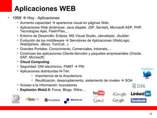 Aplicaciones WEB 1998    Hoy : Aplicaciones Aumento capacidad    apariencia visual en páginas Web. Aplicaciones Web dinámicas: Java (Applet, JSP, Servlet), Microsoft ASP, PHP, Tecnologías Ajax, Flash/Flex,... Entorno de Desarrollo: Eclipse, MS Visual Studio, Jdeveloper, Jbuilder. Evolución de los middleware    Servidores de Aplicaciones (WebLogic, WebSphere, JBoss, TomCat...) Grandes Portales: Conocimiento, Comerciales, Intranets,... Continúan las aplicaciones Cliente-Servidor y paquetes empresariales (Oracle, SAP, Microsoft) Cloud Computing Seguridad: DNI electrónico, FNMT    PKI Aplicaciones distribuidas N-Tier. Importancia de la Arquitectura Reutilización, desacoplamiento, aislamiento de niveles    SOA Acceso a la información: buscadores Explosión Web2.0:  Foros, Blogs, Wikis,... 