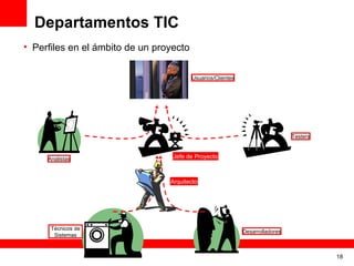 Departamentos TIC Perfiles en el ámbito de un proyecto Usuarios/Clientes Testers Analistas Desarrolladores Técnicos de Sistemas Arquitecto Jefe de Proyecto 