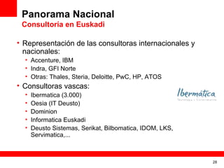 Panorama Nacional Consultoría en Euskadi Representación de las consultoras internacionales y nacionales: Accenture, IBM Indra, GFI Norte Otras: Thales, Steria, Deloitte, PwC, HP, ATOS Consultoras vascas: Ibermatica (3.000) Oesia (IT Deusto) Dominion Informatica Euskadi Deusto Sistemas, Serikat, Bilbomatica, IDOM, LKS, Servimatica,... 