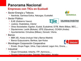 Panorama Nacional Empresas con TICs en Euskadi Sector Energía y Telecos: Iberdrola, Gamesa Eolica, Naturgas, Euskaltel. Sector Público: EJIE (Gobierno Vasco) Justicia, Osakidetza, Interior Otras Sociedades: Egailan, Eustat, Euskalmet, EiTB, Metro Bilbao, BEC,... Diputaciones: Lantik (Bizkaia), IZFE (Gipuzkoa), CCASA (Araba) Ayuntamientos: Cimubisa (Bilbao), Donosti, Vitoria. Banca: BBK (IE), Kutxa (incluye Vital y Banco Madrid) Banco Guipuzcoano, Bankoa, Ipar Kutxa Mondragon Corporación Cooperativa Eroski, Grupo Fagor, Ulma, Caja Laboral, Lagun Aro, Orona,... Industrial Grupo Ormazabal, Arteche, ITP, Aernnova,... Grupos Internacionales: Daimler (Mercedes), Arcelor 