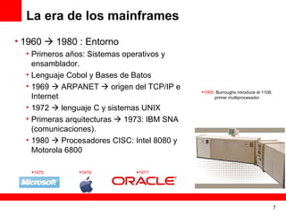 La era de los mainframes 1960    1980 : Entorno Primeros años: Sistemas operativos y ensamblador. Lenguaje Cobol y Bases de Batos 1969     ARPANET    origen del TCP/IP e Internet 1972    lenguaje C y sistemas UNIX Primeras arquitecturas    1973: IBM SNA (comunicaciones). 1980    Procesadores CISC: Intel 8080 y Motorola 6800 1965:  Burroughs introduce el 1108, primer multiprocesador 1975: 1976: 1977: 