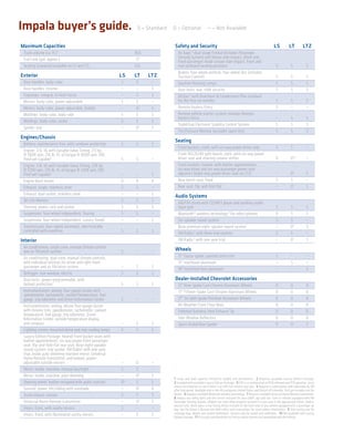 Impala buyer’s guide.                                           S = Standard   O = Optional                — = Not Available


Maximum Capacities                                                             Safety and Security                                                                  LS           LT          LTZ
 Trunk volume (cu. ft.)1                                       18.6               Air bags:8 dual-stage frontal (includes Passenger
 Fuel tank (gal. approx.)                                       17                Sensing System) and thorax side-impact, driver and
                                                                                  front passenger; head-curtain side-impact, front and
 Seating (standard/available on LS and LT)                     5/6                rear outboard seating positions                                                     S            S            S
                                                                                  Brakes: four-wheel antilock, four-wheel disc (includes
Exterior                                                  LS   LT     LTZ         Traction Control)                                                                   S            S            S
 Door handles: body-color                                 S     S      –          Daytime Running Lamps                                                               S            S            S
 Door handles: chrome                                     –     –      S          Door locks: rear, child security                                                    S            S            S
 Foglamps: integral, in front fascia                      –     S      S          OnStar:9 with Directions & Connections Plan standard
 Mirrors: body-color, power-adjustable                    S     S      –          for the first six months                                                            S           S             S
 Mirrors: body-color, power-adjustable, heated            –     O2     S          Remote Keyless Entry                                                                S           –             –
 Moldings: body-color, body-side                          S     S      S          Remote vehicle starter system, includes Remote
                                                                                  Keyless Entry                                                                       –            S            S
 Moldings: body-color, rocker                             S     S      S
                                                                                  StabiliTrak Electronic Stability Control System                                     S            S            S
 Spoiler: rear                                            –     O3     S
                                                                                  Tire Pressure Monitor (excludes spare tire)                                         S            S            S
Engines/Chassis
                                                                               Seating
 Battery: maintenance-free, with rundown protection       S     S      S
                                                                                  Front buckets, cloth, with six-way power driver seat                                S            S            –
 Engine: 3.5L V6 with Variable Valve Timing, 211 hp
 @ 5800 rpm, 216 lb.-ft. of torque @ 4000 rpm, E85                                Front 40/20/40 split-bench, cloth, with six-way power
 FlexFuel-capable 4                                       S     S      –          driver seat and steering column shifter                                             O           O 10          –
 Engine: 3.9L V6 with Variable Valve Timing, 230 hp                               Front buckets, heated, with leather appointments,
 @ 5700 rpm, 235 lb.-ft. of torque @ 3200 rpm, E85                                six-way driver and six-way passenger power seat
 FlexFuel-capable 4                                       –     –      S          adjusters (eight-way power driver seat on LTZ)                                      –           O2            S
 Engine block heater                                      O     O      O          Rear bench seat, fixed                                                              S           S             –
 Exhaust: single, stainless steel                         S     S      –          Rear seat: flip-and-fold-flat                                                       –           O2            S
 Exhaust: dual-outlet, stainless steel                    –     –      S
                                                                               Audio Systems
 Oil-Life Monitor                                         S     S      S
                                                                                  AM/FM stereo with CD/MP3 player and auxiliary audio
 Steering: power, rack-and-pinion                         S     S      S          input jack                                                                          S           S             S
 Suspension: four-wheel independent, Touring              S     S      –          Bluetooth® wireless technology 11 for select phones                                 O           S             S
 Suspension: four-wheel independent, Luxury-Tuned         –     –      S          Six-speaker sound system                                                            S           S             –
 Transmission: four-speed automatic, electronically                               Bose premium eight-speaker sound system                                             –           O2            S
 controlled with overdrive                                S     S      S
                                                                                  XM Radio:5 with three trial months                                                  S           S             –
Interior                                                                          XM Radio:5 with one-year trial                                                      –           O2            S
 Air conditioning: single-zone, manual climate control
 and air filtration system                                S     –      –       Wheels
 Air conditioning: dual-zone, manual climate controls,                            17" fascia-spoke, painted silver trim                                               S           –             –
 with individual settings for driver and right-front                              17" machined-aluminum                                                               –           S             –
 passenger and air filtration system                      –     S      S          18" machined-face aluminum                                                          –           –             S
 Defogger: rear-window, electric                          S     S      S
 Door locks: power-programmable, with                                          Dealer-Installed Chevrolet Accessories
 lockout protection                                       S     S      S          17" Nine-Spoke Cast-Chrome Aluminum Wheels                                          O           O             O
 Instrumentation: analog, four-gauge cluster with                                 17" Fifteen-Spoke Cast-Chrome Aluminum Wheels                                       O           O             O
 speedometer, tachometer, coolant temperature, fuel
 gauge, trip odometer and Driver Information Center       S     –      –          17" Six Split-Spoke Polished-Aluminum Wheels                                        O           O             O
 Instrumentation: analog, deluxe four-gauge cluster                               All-Weather Front Floor Mats                                                        O           O             O
 with chrome trim, speedometer, tachometer, coolant                               Polished Stainless Steel Exhaust Tip                                                O           O             O
 temperature, fuel gauge, trip odometer, Driver
 Information Center, outside temperature display                                  Side-Window Deflectors                                                              O           O             O
 and compass                                              –     S      S          Sport-Styled Rear Spoiler                                                           O           O             S
 Lighting: center-mounted dome and rear reading lamps     S     S      S
 Luxury Edition Package: heated front bucket seats with
 leather appointments; six-way power front passenger
 seat; flip-and-fold-flat rear seat; Bose eight-speaker
 sound system; rear spoiler; XM Radio5 with one-year
 trial; inside auto-dimming rearview mirror; Universal
 Home Remote transmitter; and heated, power-
 adjustable outside mirrors                               –     O      –
 Mirror: inside, rearview, manual day/night               S     S      –
 Mirror: inside, rearview, auto-dimming                   –     O2     S
                                                                               1 Cargo and load capacity limited by weight and distribution. 2 Requires available Luxury Edition Package.
 Steering wheel: leather-wrapped with audio controls      O6    S      S       3 Included with available Luxury Edition Package. 4 E85 is a combination of 85% ethanol and 15% gasoline. Go to
                                                                               chevy.com/biofuels to see if there is an E85 fuel station near you. 5 Requires a subscription sold separately by XM
 Sunroof: power, tilt/sliding with sunshade               –     O7     O       after trial period. Available only in the 48 contiguous United States and District of Columbia. Visit gm.xmradio.com for
 Trunk release: remote                                    S     S      S       details. 6 Requires available Bluetooth wireless technology. 7 Requires available Universal Home Remote transmitter.
                                                                               8 Always use safety belts and the correct restraint for your child’s age and size. Even in vehicles equipped with the
 Universal Home Remote transmitter                        –     O3     S       Passenger Sensing System, children are safer when properly secured in a rear seat in the appropriate infant, child or
                                                                               booster seat. Never place a rear-facing infant restraint in the front seat of any vehicle equipped with a passenger air
 Visors: front, with vanity mirrors                       S     –      –       bag. See the Owner’s Manual and child safety seat instructions for more safety information. 9 Visit onstar.com for
 Visors: front, with illuminated vanity mirrors           –     S      S       coverage map, details and system limitations. Services vary by model and conditions. 10 Not available with Luxury
                                                                               Edition Package. 11 Go to gm.com/bluetooth to find out which phones are compatible with the vehicle.
 