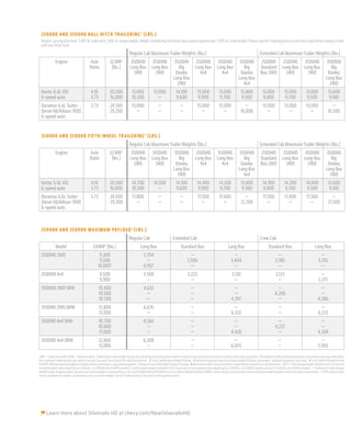 2500HD A ND 3500HD B A LL-HI T CH T R A ILER ING 1 (LBS .)
 Weight-carrying hitch limit: 7,500-lb. trailer with 1,000-lb. tongue weight. Weight-distributing hitch with sway control required over 7,500-lb. trailer weight. Please read the Trailering Basics on the next page before towing a trailer
 with any Chevy Truck.
                                                                              Regular Cab Maximum Trailer Weights (lbs.)                                                                       Extended Cab Maximum Trailer Weights (lbs.)
                                                                       2
              Engine                       Axle              GCWR             2500HD             3500HD             3500HD             2500HD            3500HD             3500HD             2500HD              2500HD            3500HD             3500HD
                                           Ratio              (lbs.)          Long Box           Long Box              Big             Long Box          Long Box             Big              Standard            Long Box          Long Box              Big
                                                                                2WD                2WD               Dooley              4x4               4x4               Dooley            Box 2WD               2WD               2WD               Dooley
                                                                                                                    Long Box                                                Long Box                                                                    Long Box
                                                                                                                      2WD                                                     4x4                                                                         2WD
 Vortec 6.0L V8/                            4.10             20,500             13,000             13,000             14,100            13,000             13,000             13,800             13,000             13,000             13,000            13,600
 6-speed auto                               3.73             16,000             10,200                —               9,600             9,900               9,700              9,300             9,800               9,700              9,500             9,100
 Duramax 6.6L Turbo-                        3.73             24,500             13,000                 —                 —              13,000             13,000                —               13,000             13,000             13,000              —
 Diesel V8/Allison 1000                                      29,200                —                   —                 —                 —                  —               16,000                —                  —                  —              16,500
 6-speed auto


 2500HD A ND 3500HD F IF T H-W HEEL T R A ILER ING 1 (LBS .)
                                                                              Regular Cab Maximum Trailer Weights (lbs.)                                                                       Extended Cab Maximum Trailer Weights (lbs.)
                                                                       2
              Engine                       Axle              GCWR             2500HD             3500HD             3500HD             2500HD            3500HD             3500HD             2500HD              2500HD            3500HD             3500HD
                                           Ratio              (lbs.)          Long Box           Long Box              Big             Long Box          Long Box             Big              Standard            Long Box          Long Box              Big
                                                                                2WD                2WD               Dooley              4x4               4x4               Dooley            Box 2WD               2WD               2WD               Dooley
                                                                                                                    Long Box                                                Long Box                                                                    Long Box
                                                                                                                      2WD                                                     4x4                                                                         2WD
 Vortec 6.0L V8/                            4.10             20,500             14,700             14,500             14,100            14,400             14,200             13,800             14,300             14,200            14,000             13,600
 6-speed auto                               3.73             16,000             10,200               —                9,600              9,900              9,700              9,300             9,800               9,700             9,500              9,100
 Duramax 6.6L Turbo-                        3.73             24,500             17,800                 —                 —               17,500            17,400               —                17,500             17,400             17,300               —
 Diesel V8/Allison 1000                                      29,200                —                   —                 —                  —                 —               21,700                —                  —                  —              21,500
 6-speed auto



 2 500HD A ND 3500HD M A X IMUM PAY L O A D 3 (LBS .)
                                                                             Regular Cab                           Extended Cab                                                                Crew Cab
                                                        4
              Model                            GVWR (lbs.)                             Long Box                           Standard Box                             Long Box                           Standard Box                            Long Box
  2500HD 2WD                                       9,300                                  3,704                                   —                                     —                                     —                                    —
                                                   9,500                                    —                                   3,506                                 3,404                                 3,385                                3,292
                                                  10,0005                                 4,1925                                  —                                     —                                     —                                    —
 2500HD 4x4                                         9,500                                 3,580                                 3,222                                 3,130                                 3,123                                  —
                                                    9,900                                   —                                     —                                     —                                     —                                  3,375
 3500HD 2WD SRW                                    10,400                                 4,632                                    —                                    —                                    —                                     —
                                                   10,500                                   —                                      —                                    —                                  4,200                                   —
                                                   10,700                                   —                                      —                                  4,397                                  —                                   4,286
  3500HD 2WD DRW                                   12,800                                 6,635                                    —                                    —                                      —                                   —
                                                   13,000                                   —                                      —                                  6,332                                    —                                 6,223
  3500HD 4x4 SRW                                   10,700                                 4,566                                    —                                    —                                     —                                    —
                                                   10,800                                   —                                      —                                    —                                   4,227                                  —
                                                   11,000                                   —                                      —                                  4,420                                   —                                  4,268
  3500HD 4x4 DRW                                   12,800                                 6,308                                    —                                    —                                      —                                   —
                                                   13,000                                   —                                      —                                  6,055                                    —                                 5,905
SRW — Single rear wheel. DRW — Dual rear wheel. 1 Maximum trailer weight ratings are calculated assuming a base vehicle, except for any option(s) necessary to achieve the rating, plus driver. The weight of other optional equipment, passengers and cargo will reduce
the maximum trailer weight your vehicle can tow. See your Chevy dealer for additional details. 2 Gross Combination Weight Rating. 3 Maximum payload capacity includes weight of driver, passengers, optional equipment and cargo. 4 Gross Vehicle Weight Rating
(GVWR). When properly equipped; includes vehicle, passengers, cargo and equipment. 5 Requires available High Payload Package. 6 Maximum trailer rating may be less depending on powertrain combinations. NOTE: Trailer tongue weight should be 10 to 15 percent
of total loaded trailer weight (up to 1,500 lbs. on 2500HD and 3500HD models). Trailer kingpin weight should be 15 to 25 percent of total loaded trailer weight (up to 3,000 lbs. on 2500HD models and up to 3,500 lbs. on 3500HD models). Addition of trailer tongue
weight/trailer kingpin weight cannot cause vehicle weights to exceed Rear Gross Axle Weight Rating (RGAWR) or Gross Vehicle Weight Rating (GVWR). These ratings can be found on the certification label located on the driver door or doorframe. Fifth-wheel trailer
hitch is available as a dealer-installed accessory on select models. See the Trailering Basics for more trailering information.




      Learn more about Silverado HD at chevy.com/NewSilveradoHD.
 