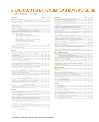 SILVERADO HD EXTENDED CAB BUYER’S GUIDE
 S = Standard         O = Optional — = Not Available

E X T E RIO R                                                                  WT   LT     LT Z   INTERIOR                                                                     WT    LT       LT Z
 Bumper: — front, chrome                                                       S     S      S      Bluetooth® wireless technology7 for select phones                           O8     O9       S
            — rear, chrome; step-style with pad                                S     S      S      Climate (temperature) control: single-zone, manual                          S      S        –
 Door handles: — Black                                                         S     S      –      Climate (temperature) controls: dual-zone, automatic                        –      O1,10    S
                 — body-color                                                  –     –      S
                                                                                                   Cruise control                                                              O      S        S
 Foglamps: halogen                                                             –     O1     S
                                                                                                   Convenience Package: power-adjustable pedals, Ultrasonic Rear
 Grille: chrome surround                                                       S     S      S      Parking Assist, rear-window defogger, Universal Home Remote
 LTZ Plus Package: EZ Lift locking tailgate, Universal Home Remote                                 transmitter and remote vehicle starter system                               –      O        –
 transmitter, power-adjustable pedals and Ultrasonic Rear Parking Assist;                          Defogger: rear-window10                                                     O      O        S
 SRW models include rear wheelhouse liners from Chevy Accessories              –     –      O
                                                                                                   Door locks: power, programmable, with Remote Keyless Entry                  O      S        S
 Mirrors: — Black, folding                                                     S     –      –
           — Black, folding, power, heated (2500HD)                            –     S      –      Glove boxes: dual                                                           S      S        –
           — body-color, power, heated; with turn-signal indicators in                             Interior Plus Package: six-way power-adjustable driver seat, CD/
             glass, driver-side auto-dimming feature and power-folding                             MP3 player and USB port,11 steering wheel-mounted audio controls,
             feature (2500HD)                                                  –     –      S      Bluetooth® wireless technology7 for select phones, dual-zone
           — Black, trailering, high-visibility vertical, manual-folding and                       automatic temperature controls, EZ Lift locking tailgate and foglamps       –       O     –
             extendable; with lower convex spotter glass                       O     –      –
           — Black, trailering, vertical, power, heated, manual-folding and                        Mirror, inside rearview: auto-dimming (2500HD/3500HD)                       –     O12/S S/S
             extendable; with turn-signal indicators and lower convex                              Rearview camera system (with display in rearview mirror or nav screen)      –       O9,13 O14
             spotter glass (2500HD/3500HD)                                     –    O2/S   O/S     Remote vehicle starter system                                               –       O15   S
 Recovery hooks: two front                                                     S     S      S      Sunroof: power-sliding, with Express-Open feature and wind deﬂector         –       –     O14
 Ultrasonic Rear Parking Assist3                                               –     O      O      Window: power-sliding, rear16                                               –       O     O
CHASSIS                                                                                            Windows: power, full-drop, with driver’s Express-Down feature               –       S     S
 Air cleaner: high-capacity                                                    S    S      S      SA FET Y AND SECURIT Y
 Differential: automatic locking rear (standard on all 3500HD SRW)             O    O      S       Air bags:17 — driver and right-front passenger                              S      S        S
 Engine block heater                                                           O    O      O                   — head-curtain with rollover sensor (2500HD)                    O      O        O
 Exhaust brake system: diesel4                                                 S    S      S                   — seat-mounted for thorax and pelvic protection18 (2500HD)      O      O        O
 Fuel capacity (approximate): 36-gallon                                        S    S      S       Brake controller: trailer, ABS-integrated6                                  O      O        O
 Oil coolers: — engine, heavy-duty, external                                   S    S      S       Brakes: four-wheel disc (ABS), with Dynamic Rear Proportioning              S      S        S
              — transmission, auxiliary, heavy-duty, external                  S    S      S       OnStar:19 with Directions & Connections Plan for the ﬁrst six months        O      S        S
 Skid Plate Package:5 frame-mounted shield protecting front underbody,                             StabiliTrak Electronic Stability Control System with Trailer Sway Control
 oil pan, differential case and transfer case (4x4)                            O    O      O       and Hill Start Assist (SRW)                                                  S     S        S
 Snow Plow Prep Package: 10-amp power for backup and roof emergency
 light, high-ﬂow front bumper, forward lamp wiring harness, provision                             AUDIO SYSTEMS
 for cab roof-mounted lamp and Skid Plate Package (4x4)                        O    O      O       AM/FM stereo                                                                S      –        –
 Steering: power, recirculating ball                                           S    S      S       AM/FM stereo with CD/MP3 player                                             O      S        –
 Suspension, front: independent, torsion bar                                   S    S      S       AM/FM stereo with CD/MP3 player and USB port11                              –      O1       S
 Suspension, rear: multi-stage; with multi-leaf asymmetrical springs           S    S      S       AM/FM stereo with in-dash six-disc CD/MP3 changer and USB port11            –      O1       O
 Suspension packages: — Z85 Handling/Trailering                                S    S      S       Bose® sound system                                                          –      O20      S
                          — Z71 Off-Road (SRW)                                 –    O6     O6
                                                                                                   Touch-screen navigation radio21                                             –      O22      O
 Trailering Package: trailer hitch platform and 2.5" receiver with 2"
 adapter, 7-wire harness mated to 7-way sealed connector, integrated                               XM Radio:23 with three trial months                                         O8     S        S
 trailer brake controller and automatic locking rear differential              O    O      S       XM NavTrafﬁc:24 with three trial months                                     –      O        O
 Transfer cases (4x4 only): — ﬂoor-mounted, manual shift-on-the-ﬂy             S    –      –
                              — electronic, with rotary dial                   –    S      S      WHEELS
 Z71 Off-Road Package: Skid Plate Package; off-road jounce bumpers,                                17" steel (2500HD)                                                           S     –        –
 shock absorbers and stabilizer bars; and Z71 decals (SRW)                     –    O6     O6      17" steel (3500HD DRW)                                                       S     –        –
                                                                                                   17" chrome-clad steel (2500HD)                                               O     –        –
SE ATING
                                                                                                   17" machined-aluminum (2500HD)                                               –     S        –
 Vinyl 40/20/40 split-bench front seat with recliners and fold-down
 center armrest with storage                                                   S    –      –       17" steel with chrome overlay (3500HD DRW)                                   –     S        S
 Cloth 40/20/40 split-bench front seat with recliners and fold-down                                18" steel (2500HD/3500HD SRW)                                               O/S    –        –
 center armrest with storage                                                   O    –      –       18" polished forged-aluminum (2500HD/3500HD SRW)                             –    O/S      S/S
 Premium Cloth 40/20/40 split-bench front seat with recliners, fold-                               20" polished forged-aluminum25 (2500HD)                                      –     O        O
 down center armrest with storage and lockable underseat storage (also
 available with Custom Leather-appointed trim)                                 –    S      –
 Premium Cloth, reclining, six-way power-adjustable front bucket seats
 (also available with Custom Leather-appointed trim)                           –    O      –
 Custom Leather-appointed, reclining, heated, 10-way power-adjustable
 front bucket seats with memory                                                –    –      S
 Rear seat: — ﬂip-up, full-width bench                                         S    –      –
            — ﬂip-up, 60/40 split-bench                                        –    S      S




    Learn more about Silverado HD at chevy.com/NewSilveradoHD.
 