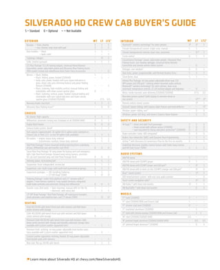 SILVERADO HD CREW CAB BUYER’S GUIDE
S = Standard         O = Optional — = Not Available

E X TE RIO R                                                                   WT   LT LT Z 1    INTERIOR                                                                     WT     LT           LT Z 1
 Bumper: — front, chrome                                                       S    S      S      Bluetooth® wireless technology8 for select phones                           O9     O2             S
            — rear, chrome; step-style with pad1                               S    S      S      Climate (temperature) control: single-zone, manual                          S      S              –
 Door handles: — Black                                                         S    S      –      Climate (temperature) controls: dual-zone, automatic                        –      O2,10          S
                 — body-color1                                                 –    –      S
                                                                                                  Cruise control                                                              O      S              S
 Foglamps: halogen                                                             –    O2     S
                                                                                                  Convenience Package:1 power-adjustable pedals, Ultrasonic Rear
 Grille: chrome surround                                                       S    S      S      Parking Assist, rear-window defogger, Universal Home Remote
 LTZ Plus Package:1 EZ Lift locking tailgate, Universal Home Remote                               transmitter and remote vehicle starter system                               –      O              –
 transmitter, power-adjustable pedals and Ultrasonic Rear Parking Assist;                         Defogger: rear-window11                                                     O      O              S
 SRW models include rear wheelhouse liners from Chevy Accessories              –     –     O
                                                                                                  Door locks: power, programmable, with Remote Keyless Entry                  S      S              S
 Mirrors: — Black, folding                                                     S     –     –
           — Black, folding, power, heated (2500HD)                            –     S     –      Glove boxes: dual                                                           S      S              –
           — body-color, power, heated; with turn-signal indicators in                            Interior Plus Package: six-way power-adjustable driver seat, CD/
             glass, driver-side auto-dimming feature and power-folding                            MP3 player and USB port,12 steering wheel-mounted audio controls,
             feature (2500HD)                                                  –     –      S     Bluetooth® wireless technology8 for select phones, dual-zone
           — Black, trailering, high-visibility vertical, manual-folding and                      automatic temperature controls, EZ Lift locking tailgate and foglamps       –       O             –
             extendable; with lower convex spotter glass                       O     –     –
           — Black, trailering, vertical, power, heated, manual-folding and                       Mirror, inside rearview: auto-dimming (2500HD/3500HD)                       –     O13/S          S/S
             extendable; with turn-signal indicators and lower convex                             Rearview camera system1 (with display in rearview mirror or
             spotter glass (2500HD/3500HD)                                     –    O3/S   O/S    nav screen)                                                                 –      O10,14         O15
 Recovery hooks: two front                                                     S     S      S     Remote vehicle starter system                                               –      O16            S
 Ultrasonic Rear Parking Assist1,4                                             –     O      O     Sunroof:1 power-sliding, with Express-Open feature and wind deﬂector        –      –              O15
                                                                                                  Window: power-sliding, rear17                                               –      O              O
CHASSIS                                                                                           Windows: power, full-drop, with driver’s Express-Down feature               –      S              S
 Air cleaner: high-capacity                                                    S     S     S
 Differential: automatic locking rear (standard on all 3500HD SRW)             O     O     S     SA FET Y AND SECURIT Y
 Engine block heater                                                           O     O     O      Air bags:18 — driver and right-front passenger                              S      S              S
 Exhaust brake system: diesel5                                                 S     S     S                  — head-curtain with rollover sensor (2500HD)                    O      O              O
                                                                                                              — seat-mounted for thorax and pelvic protection19 (2500HD)      O      O              O
 Fuel capacity (approximate): 36-gallon (63.5-gallon tanks standard on
 Chassis Cab; or front 23.5- or rear 40-gallon tank available)                 S     S      S     Brake controller: trailer, ABS-integrated7                                  O      O              O
 Oil coolers: — engine, heavy-duty, external                                   S     S      S     Brakes: four-wheel disc (ABS), with Dynamic Rear Proportioning              S      S              S
              — transmission, auxiliary, heavy-duty, external                  S     S      S     OnStar:20 with Directions & Connections Plan for the ﬁrst six months        O      S              S
 Skid Plate Package:6 frame-mounted shield protecting front underbody,                            StabiliTrak Electronic Stability Control System with Trailer Sway Control
 oil pan, differential case and transfer case (4x4)                            O     O     O      and Hill Start Assist1 (SRW)                                                 S     S              S
 Snow Plow Prep Package: 10-amp power for backup and roof emergency
 light, high-ﬂow front bumper, forward lamp wiring harness, provision                            AUDIO SYSTEMS
 for cab roof-mounted lamp and Skid Plate Package (4x4)                        O     O     O      AM/FM stereo                                                                S      –              –
 Steering: power, recirculating ball                                           S     S     S      AM/FM stereo with CD/MP3 player                                             O      S              –
 Suspension, front: independent, torsion bar                                   S     S     S      AM/FM stereo with CD/MP3 player and USB port12                              –      O2             S
 Suspension, rear: multi-stage; with multi-leaf asymmetrical springs           S     S     S      AM/FM stereo with in-dash six-disc CD/MP3 changer and USB port12            –      O2             O
 Suspension packages: — Z85 Handling/Trailering                                S     S     S      Bose® sound system                                                          –      O21            S
                          — Z71 Off-Road1 (SRW)                                –     O7    O7
                                                                                                  DVD entertainment system:1 with rear-seat audio controls                    –      –              O
 Trailering Package:1 trailer hitch platform and 2.5" receiver with 2"
 adapter, 7-wire harness mated to 7-way sealed connector, integrated                              Touch-screen navigation radio22                                             –      O23            O
 trailer brake controller and automatic locking rear differential              O     O     S      XM Radio:24 with three trial months                                         O9     S              S
 Transfer cases (4x4 only): — ﬂoor-mounted, manual shift-on-the-ﬂy             S     –     –      XM NavTrafﬁc:25 with three trial months                                     –      O              O
                              — electronic, with rotary dial                   –     S     S
 Z71 Off-Road Package:1 Skid Plate Package; off-road jounce bumpers,                             WHEELS
 shock absorbers and stabilizer bars; and Z71 decals (SRW)                     –     O7    O7     17" steel (2500HD)                                                           S     –              –
                                                                                                  17" steel (3500HD DRW and Chassis Cab)                                       S     –              –
SE AT ING
                                                                                                  17" chrome-clad steel (2500HD)                                               O     –              –
 Vinyl 40/20/40 split-bench front seat with recliners and fold-down
 center armrest with storage                                                   S     –     –      17" machined-aluminum (2500HD)                                               –     S              –
 Cloth 40/20/40 split-bench front seat with recliners and fold-down                               17" steel with chrome overlay (3500HD DRW and Chassis Cab)                   –     S        S
 center armrest with storage                                                   O     –     –      18" steel (2500HD/3500HD SRW)                                               O/S    –              –
 Premium Cloth 40/20/40 split-bench front seat with recliners, fold-                              18" polished forged-aluminum (2500HD/3500HD SRW)                            –     O/S            S/S
 down center armrest with storage and lockable underseat storage (also
 available with Custom Leather-appointed trim)                                 –     S     –      20" polished forged-aluminum26 (2500HD)                                     –      O              O
 Premium Cloth, reclining, six-way power-adjustable front bucket seats
 (also available with Custom Leather-appointed trim)                           –     O     –
 Custom Leather-appointed, reclining, heated, 10-way power-adjustable
 front bucket seats with memory                                                –     –      S
 Rear seat: ﬂip-up, 60/40 split-bench                                          S     S      S




     Learn more about Silverado HD at chevy.com/NewSilveradoHD.
 
