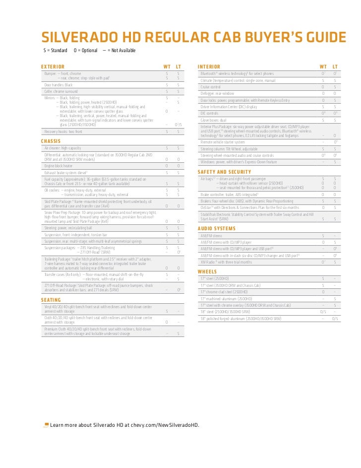 2011 Chevrolet Silverado 2500 HD Burleson TX Lynn Smith Chevrolet