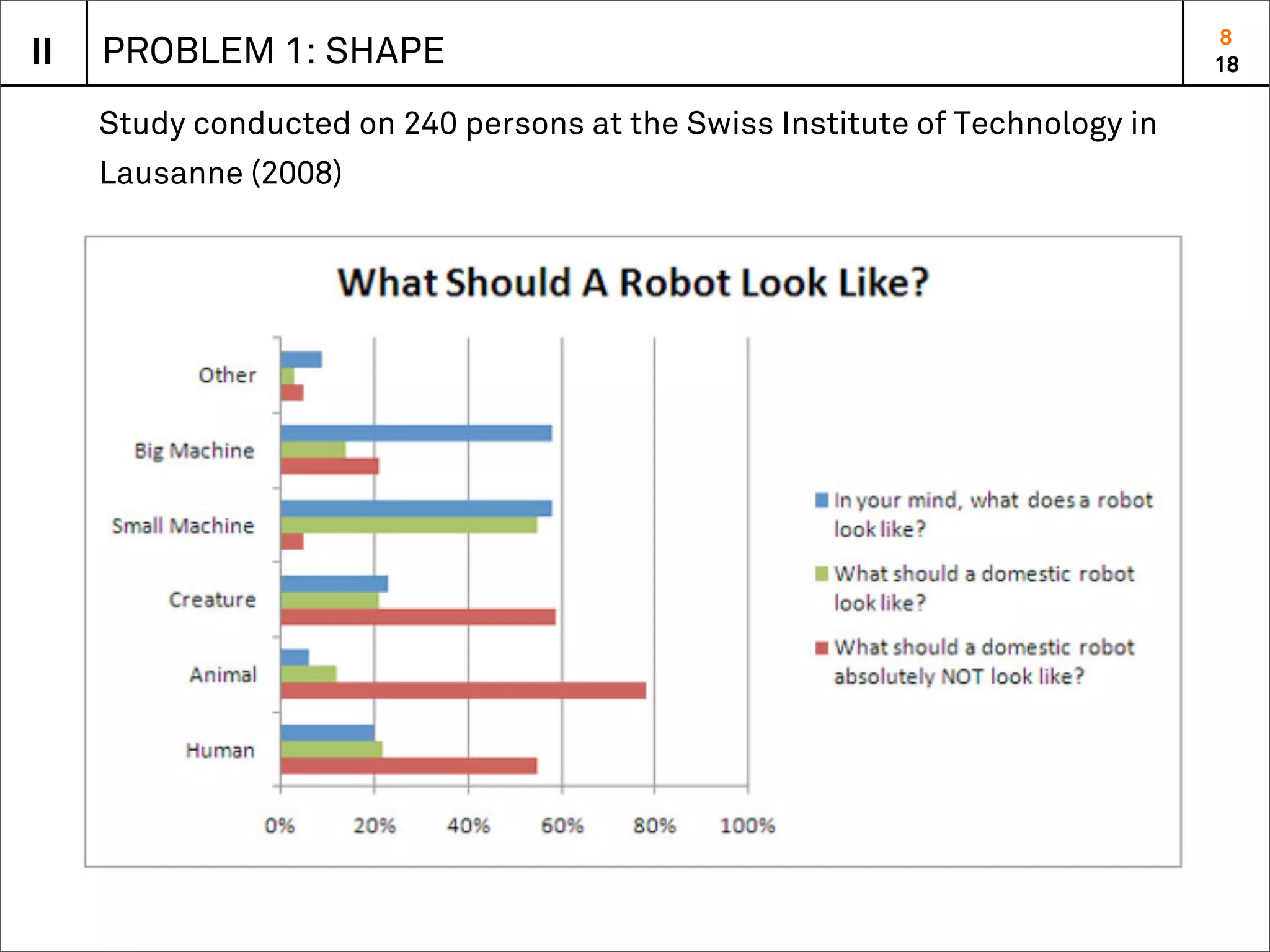 8
II   PROBLEM 1: SHAPE                                                         18

     Study conducted on 240 persons at the Swiss Institute of Technology in
     Lausanne (2008)
 