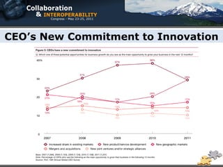 CEO’s New Commitment to Innovation
 