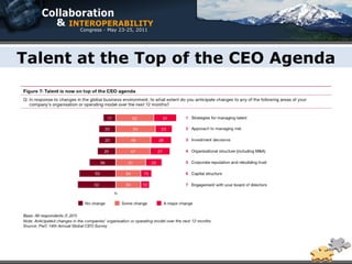 Talent at the Top of the CEO Agenda
 