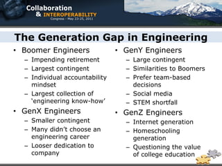 The Generation Gap in Engineering
• Boomer Engineers              • GenY Engineers
  – Impending retirement          – Large contingent
  – Largest contingent            – Similarities to Boomers
  – Individual accountability     – Prefer team-based
    mindset                         decisions
  – Largest collection of         – Social media
    ‘engineering know-how’        – STEM shortfall
• GenX Engineers                • GenZ Engineers
  – Smaller contingent            – Internet generation
  – Many didn’t choose an         – Homeschooling
    engineering career              generation
  – Looser dedication to          – Questioning the value
    company                         of college education
 