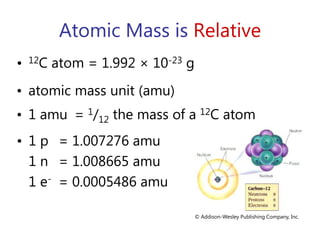 Atomic Mass is Relative© Addison-Wesley Publishing Company, Inc.12C atom = 1.992 × 10-23 gatomic mass unit (amu)