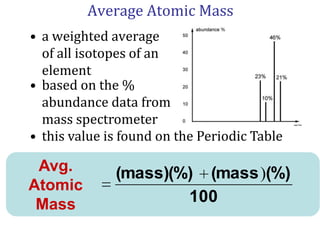 1 amu	= 1/12 the mass of a 12C atom