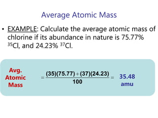 1 p	= 1.007276 amu1 n 	= 1.008665 amu1 e-	= 0.0005486 amuAverage Atomic MassAvg.AtomicMassa weighted average of all isotopes of an elementbased on the % abundance data from mass spectrometer