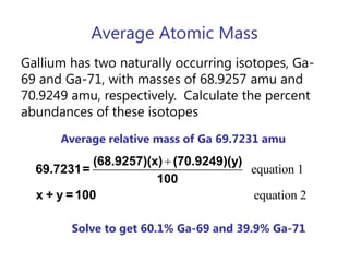 this value is found on the Periodic TableAvg.AtomicMassAverage Atomic MassEXAMPLE: Calculate the average atomic mass of chlorine if its abundance in nature is 75.77% 35Cl, and 24.23% 37Cl.35.48amu