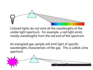 A continuous spectrum includes all wavelengths of radiation in a given range.  When white light is passed through a prism a continuous spectrum is produced.
