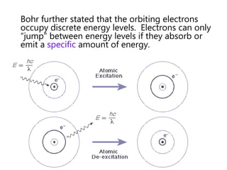 The Bohr model of the atom was developed using information from hydrogen emission spectrum studies.  Bohr envisioned an atomic model with: a central dense positive nucleus composed of protons and neutrons.