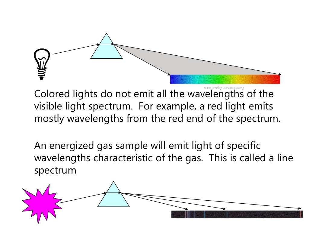 2011 Core Ib Chemistry Topic 02