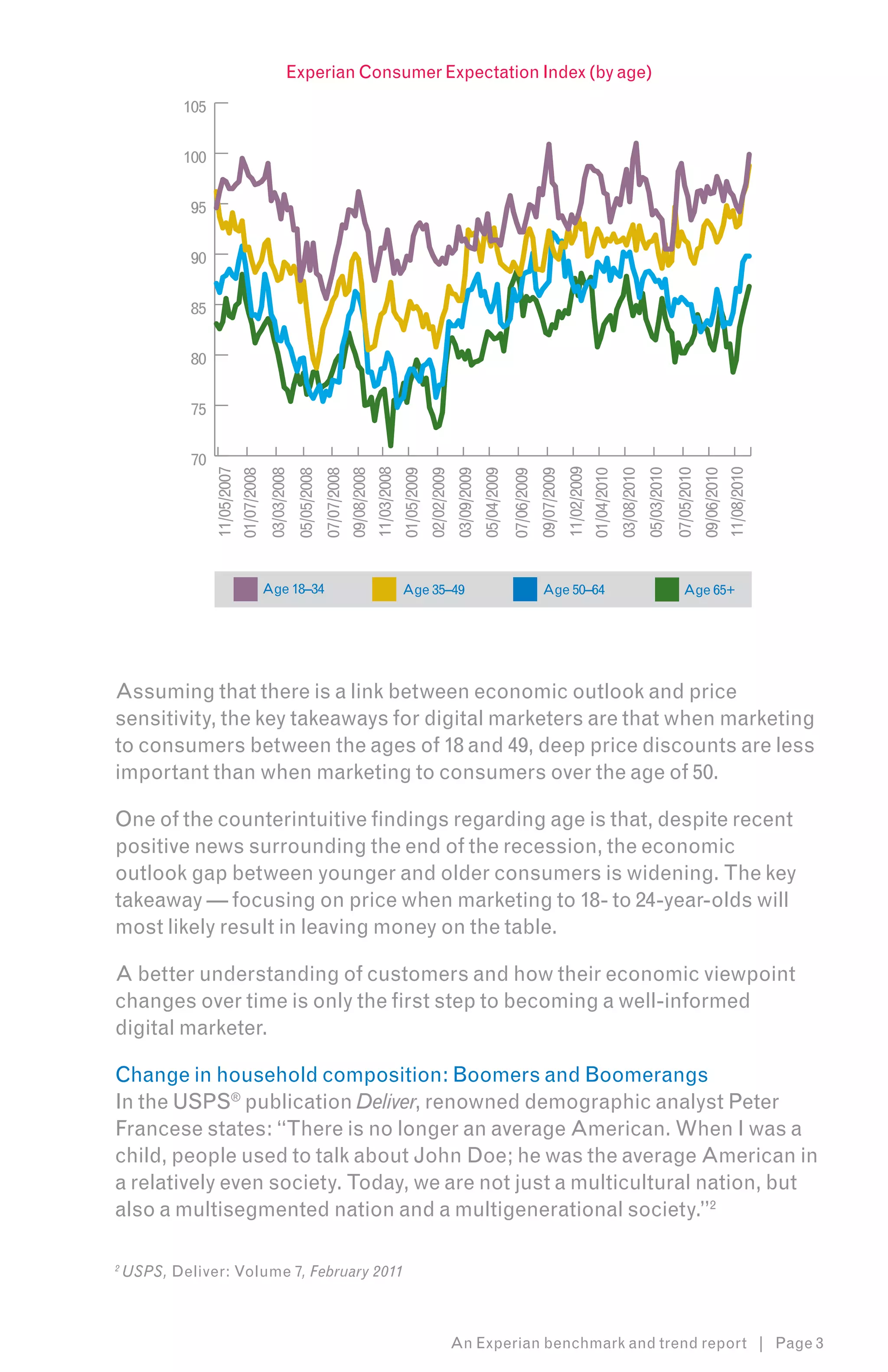 Experian Consumer Expectation Index (by age)
            105


            100


             95


             90


             85


             80


             75


             70




                                                                                                                                                                                           11/02/2009
                  11/05/2007




                                                                                                11/03/2008




                                                                                                                                                                                                                                                                         11/08/2010
                                                                                                                                                                                                                                  05/03/2010
                                                                                                                                                                                                                                               07/05/2010
                                                                                   09/08/2008


                                                                                                             01/05/2009
                                                                                                                          02/02/2009
                                                                                                                                       03/09/2009
                                                                                                                                                    05/04/2009


                                                                                                                                                                              09/07/2009



                                                                                                                                                                                                                     03/08/2010



                                                                                                                                                                                                                                                            09/06/2010
                                            03/03/2008


                                                                      07/07/2008




                                                                                                                                                                                                        01/04/2010
                               01/07/2008


                                                         05/05/2008




                                                                                                                                                                 07/06/2009


                                            Age 18–34                                                        Age 35–49                                                         Age 50–64                                                           Age 65+




Assuming that there is a link between economic outlook and price
sensitivity, the key takeaways for digital marketers are that when marketing
to consumers between the ages of 18 and 49, deep price discounts are less
important than when marketing to consumers over the age of 50.

One of the counterintuitive findings regarding age is that, despite recent
positive news surrounding the end of the recession, the economic
outlook gap between younger and older consumers is widening. The key
takeaway — focusing on price when marketing to 18- to 24-year-olds will
most likely result in leaving money on the table.

A better understanding of customers and how their economic viewpoint
changes over time is only the first step to becoming a well-informed
digital marketer.

Change in household composition: Boomers and Boomerangs
In the USPS® publication Deliver, renowned demographic analyst Peter
Francese states: “There is no longer an average American. When I was a
child, people used to talk about John Doe; he was the average American in
a relatively even society. Today, we are not just a multicultural nation, but
also a multisegmented nation and a multigenerational society.”2

2
    USPS, Deliver: Volume 7, February 2011



                                                                                                                                       An Experian benchmark and trend report | Page 3
 