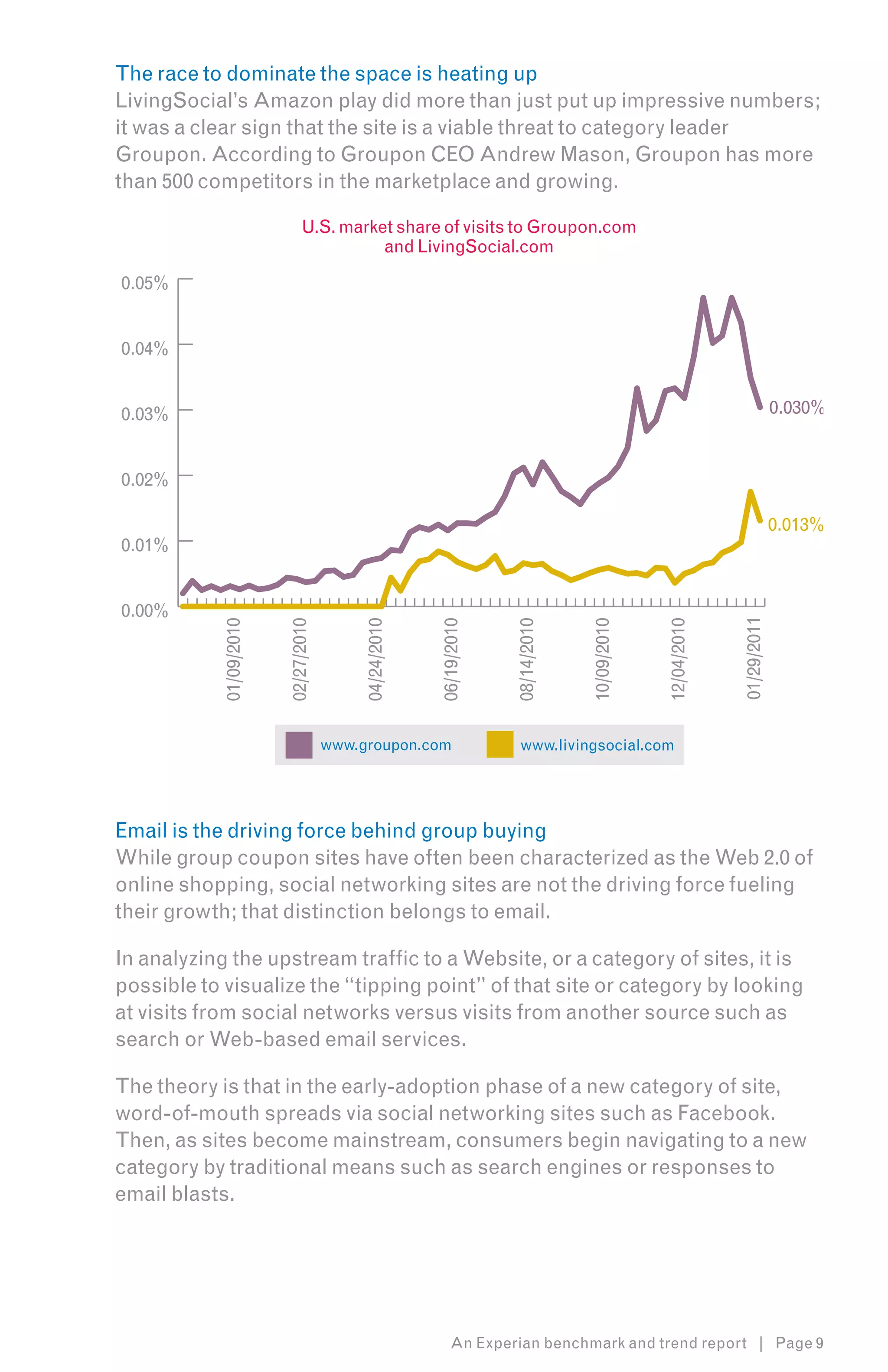 The race to dominate the space is heating up
LivingSocial’s Amazon play did more than just put up impressive numbers;
it was a clear sign that the site is a viable threat to category leader
Groupon. According to Groupon CEO Andrew Mason, Groupon has more
than 500 competitors in the marketplace and growing.

                             U.S. market share of visits to Groupon.com
                                       and LivingSocial.com

0.05%


0.04%


0.03%                                                                                                                   0.030%


0.02%

                                                                                                                        0.013%
0.01%


0.00%




                                                                                                           01/29/2011
           01/09/2010


                        02/27/2010



                                          04/24/2010



                                                       06/19/2010



                                                                    08/14/2010



                                                                                 10/09/2010



                                                                                              12/04/2010


                                     www.groupon.com                  www.livingsocial.com




Email is the driving force behind group buying
While group coupon sites have often been characterized as the Web 2.0 of
online shopping, social networking sites are not the driving force fueling
their growth; that distinction belongs to email.

In analyzing the upstream traffic to a Website, or a category of sites, it is
possible to visualize the “tipping point” of that site or category by looking
at visits from social networks versus visits from another source such as
search or Web-based email services.

The theory is that in the early-adoption phase of a new category of site,
word-of-mouth spreads via social networking sites such as Facebook.
Then, as sites become mainstream, consumers begin navigating to a new
category by traditional means such as search engines or responses to
email blasts.




                                                           An Experian benchmark and trend report | Page 9
 