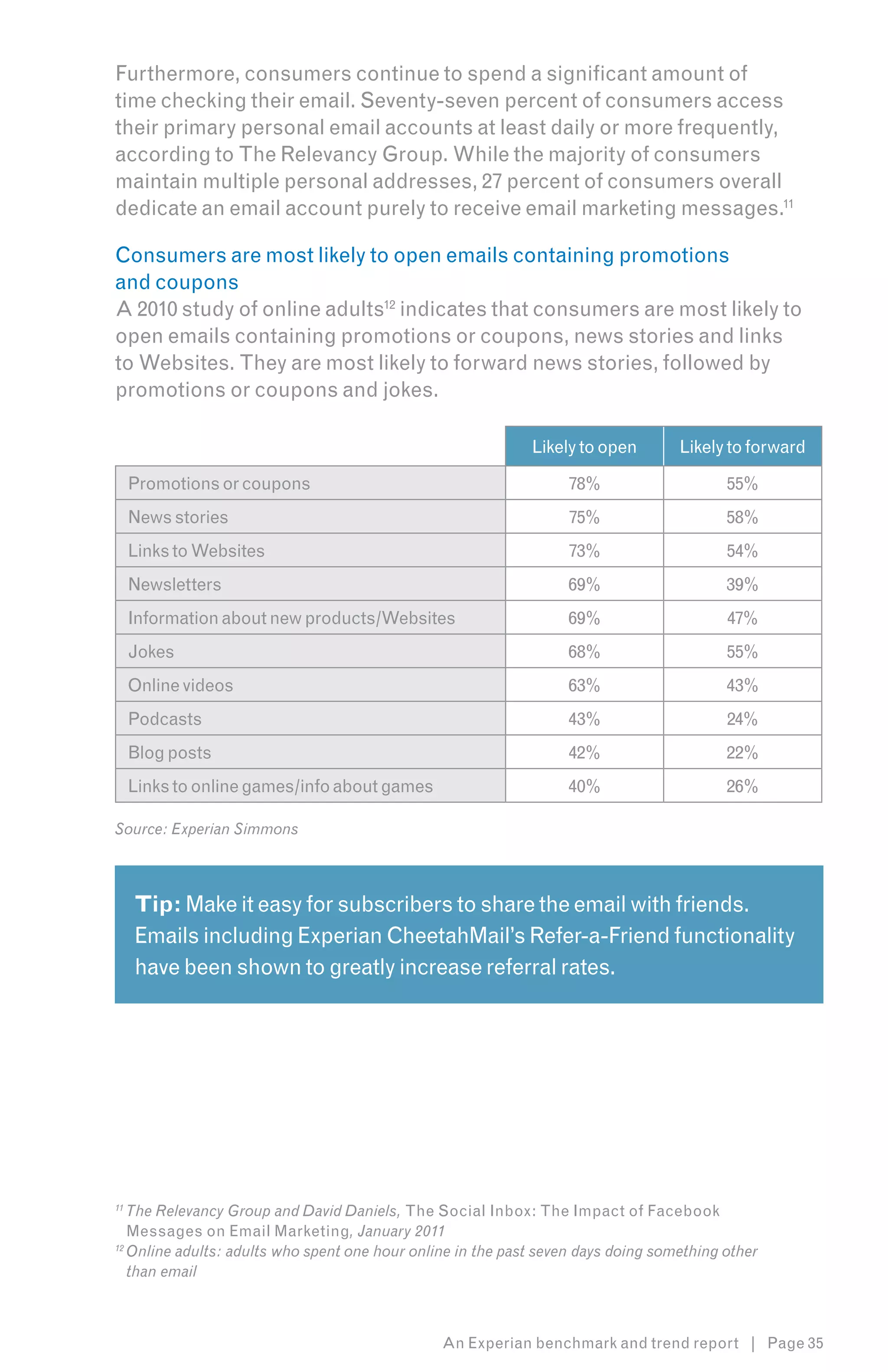 Furthermore, consumers continue to spend a significant amount of
time checking their email. Seventy-seven percent of consumers access
their primary personal email accounts at least daily or more frequently,
according to The Relevancy Group. While the majority of consumers
maintain multiple personal addresses, 27 percent of consumers overall
dedicate an email account purely to receive email marketing messages.11

Consumers are most likely to open emails containing promotions
and coupons
A 2010 study of online adults12 indicates that consumers are most likely to
open emails containing promotions or coupons, news stories and links
to Websites. They are most likely to forward news stories, followed by
promotions or coupons and jokes.

                                                             Likely to open        Likely to forward

     Promotions or coupons                                         78%                    55%
     News stories                                                  75%                    58%
     Links to Websites                                             73%                    54%
     Newsletters                                                  69%                     39%
     Information about new products/Websites                      69%                     47%
     Jokes                                                        68%                     55%
     Online videos                                                 63%                    43%
     Podcasts                                                      43%                    24%
     Blog posts                                                    42%                    22%
     Links to online games/info about games                       40%                     26%

Source: Experian Simmons



     Tip: Make it easy for subscribers to share the email with friends.
     Emails including Experian CheetahMail’s Refer-a-Friend functionality
     have been shown to greatly increase referral rates.




11
   The Relevancy Group and David Daniels, The Social Inbox: The Impact of Facebook
   Messages on Email Marketing, January 2011
12
   Online adults: adults who spent one hour online in the past seven days doing something other
   than email



                                                An Experian benchmark and trend report | Page 35
 