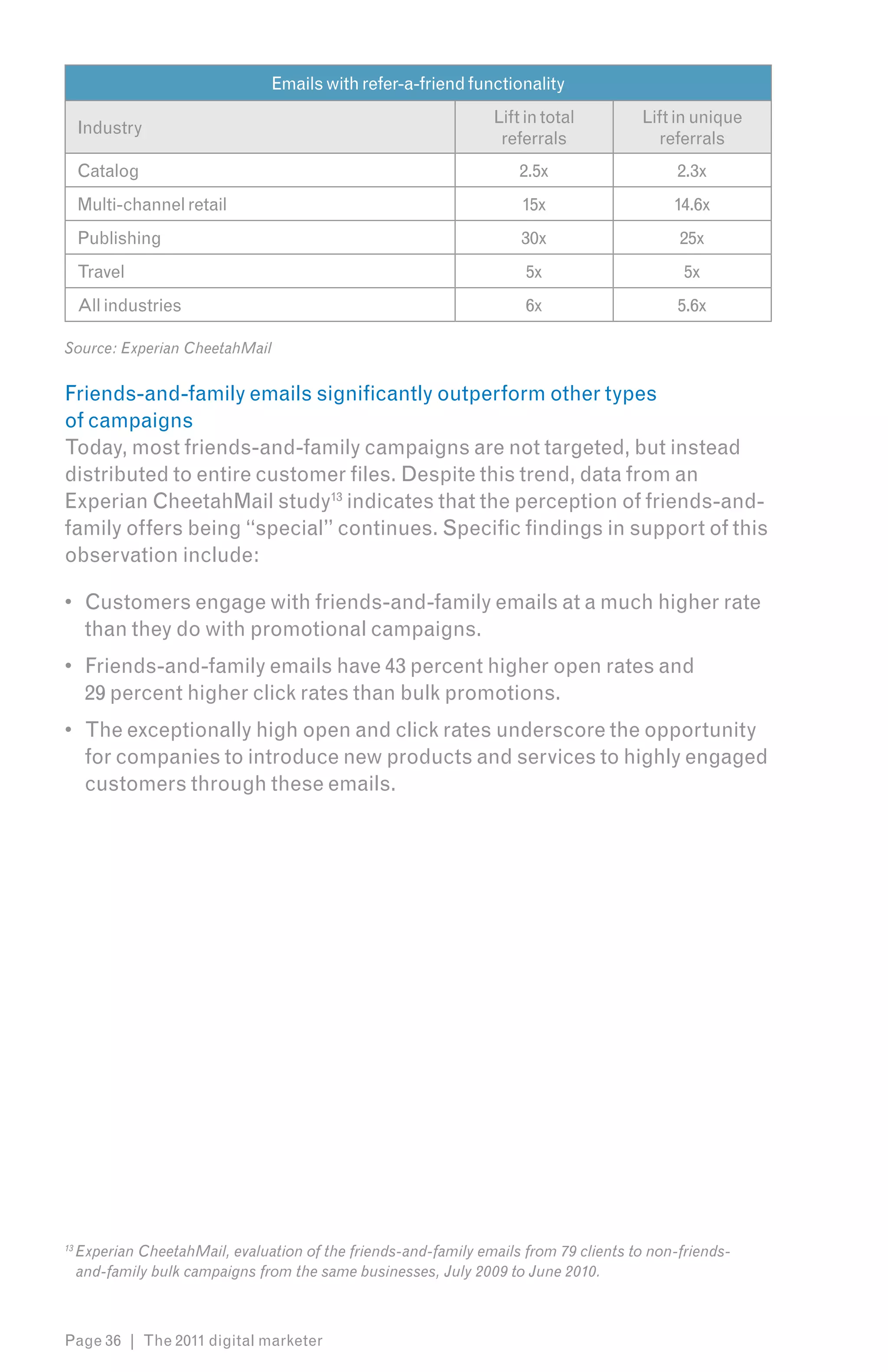 Emails with refer-a-friend functionality
                                                                  Lift in total         Lift in unique
     Industry
                                                                   referrals              referrals
     Catalog                                                          2.5x                    2.3x
     Multi-channel retail                                              15x                   14.6x
     Publishing                                                        30x                    25x
     Travel                                                            5x                      5x
     All industries                                                    6x                     5.6x

Source: Experian CheetahMail


Friends-and-family emails significantly outperform other types
of campaigns
Today, most friends-and-family campaigns are not targeted, but instead
distributed to entire customer files. Despite this trend, data from an
Experian CheetahMail study13 indicates that the perception of friends-and-
family offers being “special” continues. Specific findings in support of this
observation include:

•	 Customers engage with friends-and-family emails at a much higher rate
   than they do with promotional campaigns.
•	 Friends-and-family emails have 43 percent higher open rates and
   29 percent higher click rates than bulk promotions.
•	 The exceptionally high open and click rates underscore the opportunity
   for companies to introduce new products and services to highly engaged
   customers through these emails.




13
     Experian CheetahMail, evaluation of the friends-and-family emails from 79 clients to non-friends-
     and-family bulk campaigns from the same businesses, July 2009 to June 2010.



Page 36 | The 2011 digital marketer
 