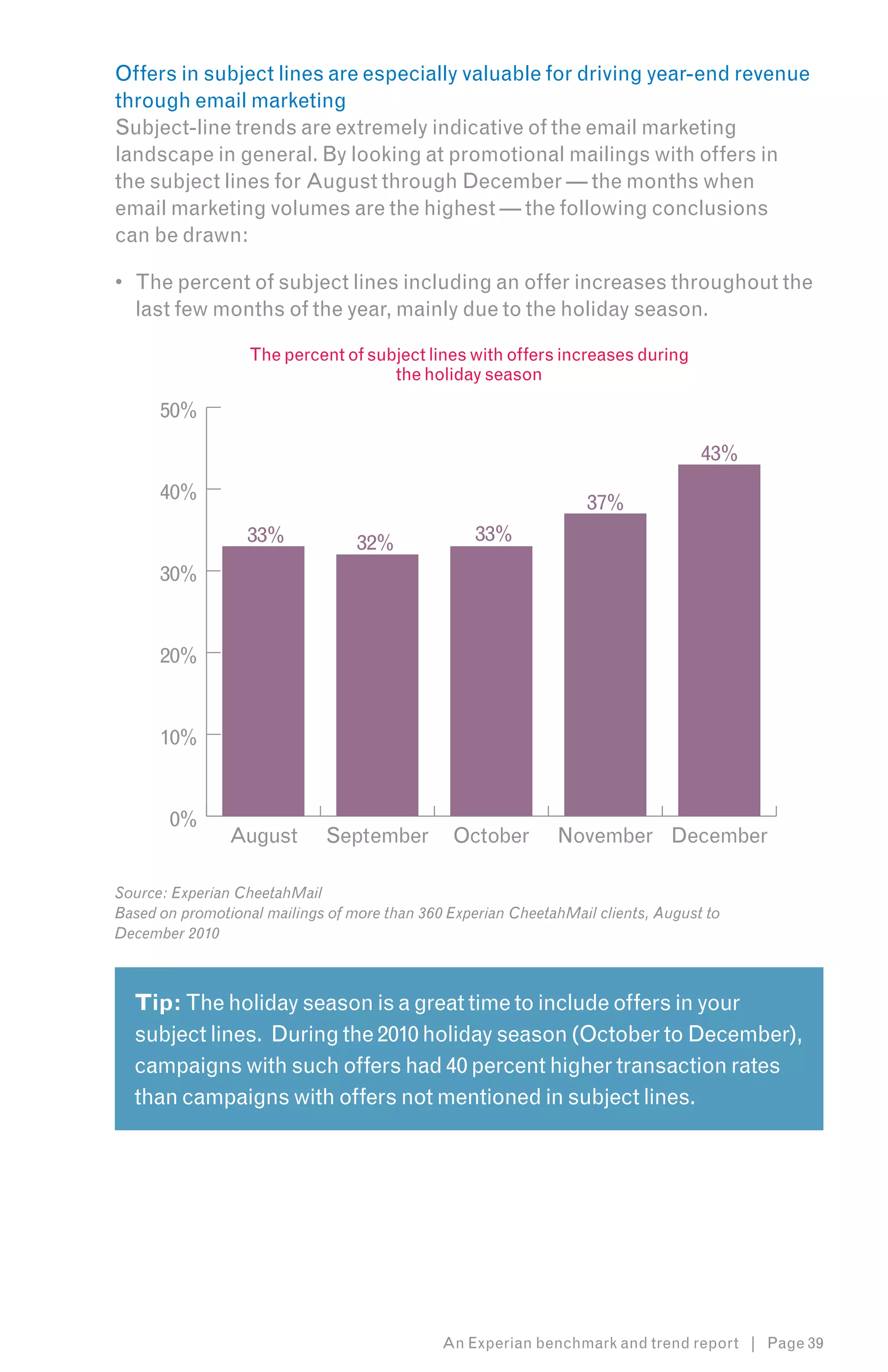 Offers in subject lines are especially valuable for driving year-end revenue
through email marketing
Subject-line trends are extremely indicative of the email marketing
landscape in general. By looking at promotional mailings with offers in
the subject lines for August through December — the months when
email marketing volumes are the highest — the following conclusions
can be drawn:

•	 The percent of subject lines including an offer increases throughout the
   last few months of the year, mainly due to the holiday season.

                   The percent of subject lines with offers increases during
                                     the holiday season

      50%

                                                                                   43%
      40%                                                          37%
                  33%             32%              33%
      30%


      20%


      10%


       0%
                August       September          October       November December

Source: Experian CheetahMail
Based on promotional mailings of more than 360 Experian CheetahMail clients, August to
December 2010


On average, campaigns with offers in the subject line tend to have
   Tip: The holiday season is a great time to include the subject line. It
higher transaction rates than emails without offers inoffers in your
is subject lines. During the 2010 holiday season (October to December),
   important to remember that emails with no mention of an offer in the
subject may still have anoffersin the body of the message, however.
   campaigns with such offer had 40 percent higher transaction rates
  than campaigns with offers not mentioned in subject lines.




                                              An Experian benchmark and trend report | Page 39
 