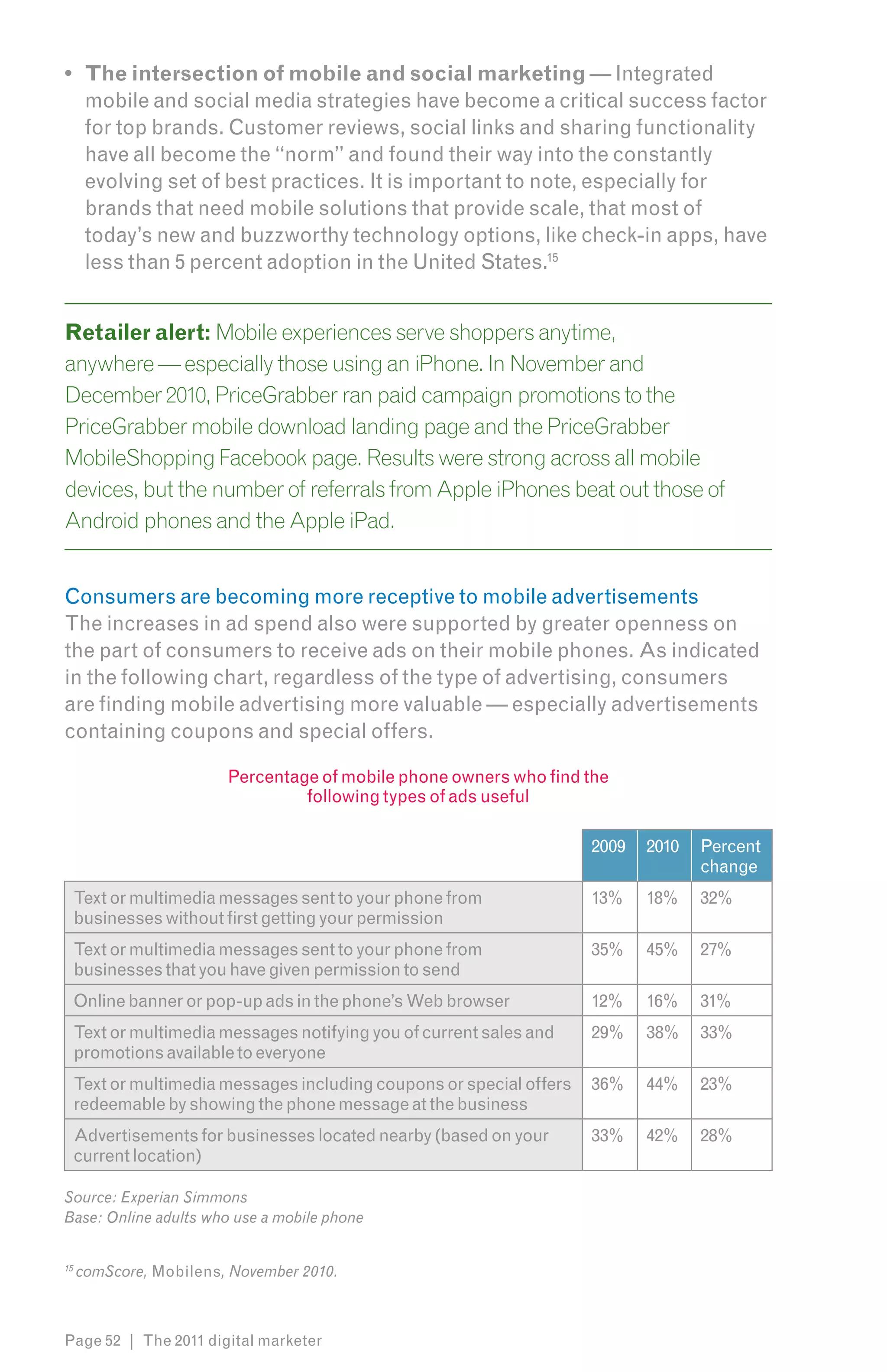 •	 The intersection of mobile and social marketing — Integrated
   mobile and social media strategies have become a critical success factor
   for top brands. Customer reviews, social links and sharing functionality
   have all become the “norm” and found their way into the constantly
   evolving set of best practices. It is important to note, especially for
   brands that need mobile solutions that provide scale, that most of
   today’s new and buzzworthy technology options, like check-in apps, have
   less than 5 percent adoption in the United States.15


Retailer alert: Mobile experiences serve shoppers anytime,
anywhere — especially those using an iPhone. In November and
December 2010, PriceGrabber ran paid campaign promotions to the
PriceGrabber mobile download landing page and the PriceGrabber
MobileShopping Facebook page. Results were strong across all mobile
devices, but the number of referrals from Apple iPhones beat out those of
Android phones and the Apple iPad.


Consumers are becoming more receptive to mobile advertisements
The increases in ad spend also were supported by greater openness on
the part of consumers to receive ads on their mobile phones. As indicated
in the following chart, regardless of the type of advertising, consumers
are finding mobile advertising more valuable — especially advertisements
containing coupons and special offers.

                        Percentage of mobile phone owners who find the
                                 following types of ads useful

                                                                       2009   2010   Percent
                                                                                     change
     Text or multimedia messages sent to your phone from               13%    18%    32%
     businesses without first getting your permission
     Text or multimedia messages sent to your phone from               35%    45%    27%
     businesses that you have given permission to send
     Online banner or pop-up ads in the phone’s Web browser            12%    16%    31%
     Text or multimedia messages notifying you of current sales and    29%    38%    33%
     promotions available to everyone
     Text or multimedia messages including coupons or special offers   36%    44%    23%
     redeemable by showing the phone message at the business
     Advertisements for businesses located nearby (based on your       33%    42%    28%
     current location)

Source: Experian Simmons
Base: Online adults who use a mobile phone


15
     comScore, Mobilens, November 2010.



Page 52 | The 2011 digital marketer
 