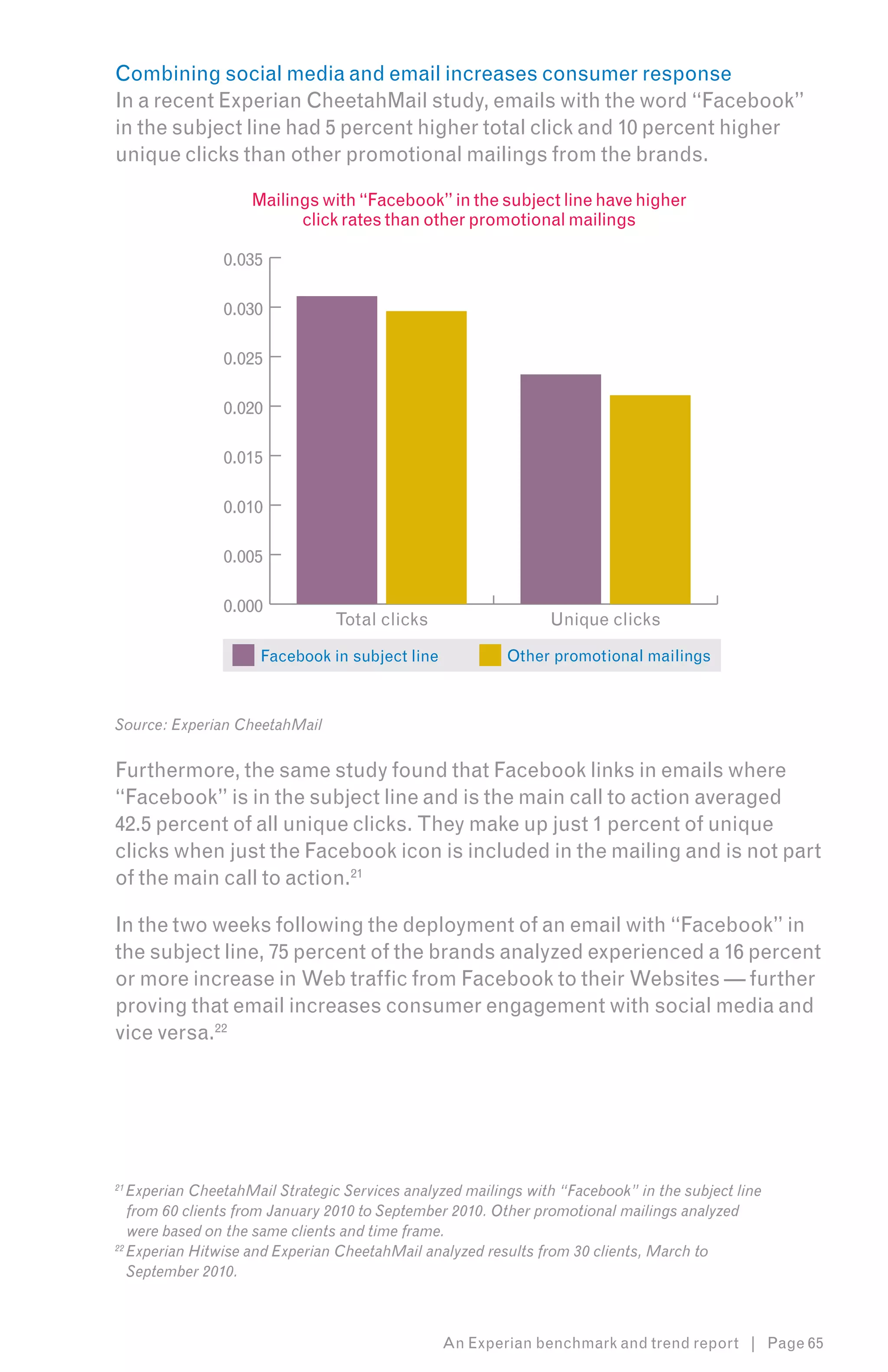 Combining social media and email increases consumer response
In a recent Experian CheetahMail study, emails with the word “Facebook”
in the subject line had 5 percent higher total click and 10 percent higher
unique clicks than other promotional mailings from the brands.

                    Mailings with “Facebook” in the subject line have higher
                          click rates than other promotional mailings

                0.035

                0.030

                0.025

                0.020

                0.015

                0.010

                0.005

                0.000
                                Total clicks                    Unique clicks

                     Facebook in subject line             Other promotional mailings



Source: Experian CheetahMail


Furthermore, the same study found that Facebook links in emails where
“Facebook” is in the subject line and is the main call to action averaged
42.5 percent of all unique clicks. They make up just 1 percent of unique
clicks when just the Facebook icon is included in the mailing and is not part
of the main call to action.214

In the two weeks following the deployment of an email with “Facebook” in
the subject line, 75 percent of the brands analyzed experienced a 16 percent
or more increase in Web traffic from Facebook to their Websites — further
proving that email increases consumer engagement with social media and
vice versa.225




21
   Experian CheetahMail Strategic Services analyzed mailings with “Facebook” in the subject line
   from 60 clients from January 2010 to September 2010. Other promotional mailings analyzed
   were based on the same clients and time frame.
22
   Experian Hitwise and Experian CheetahMail analyzed results from 30 clients, March to
   September 2010.



                                                An Experian benchmark and trend report | Page 65
 