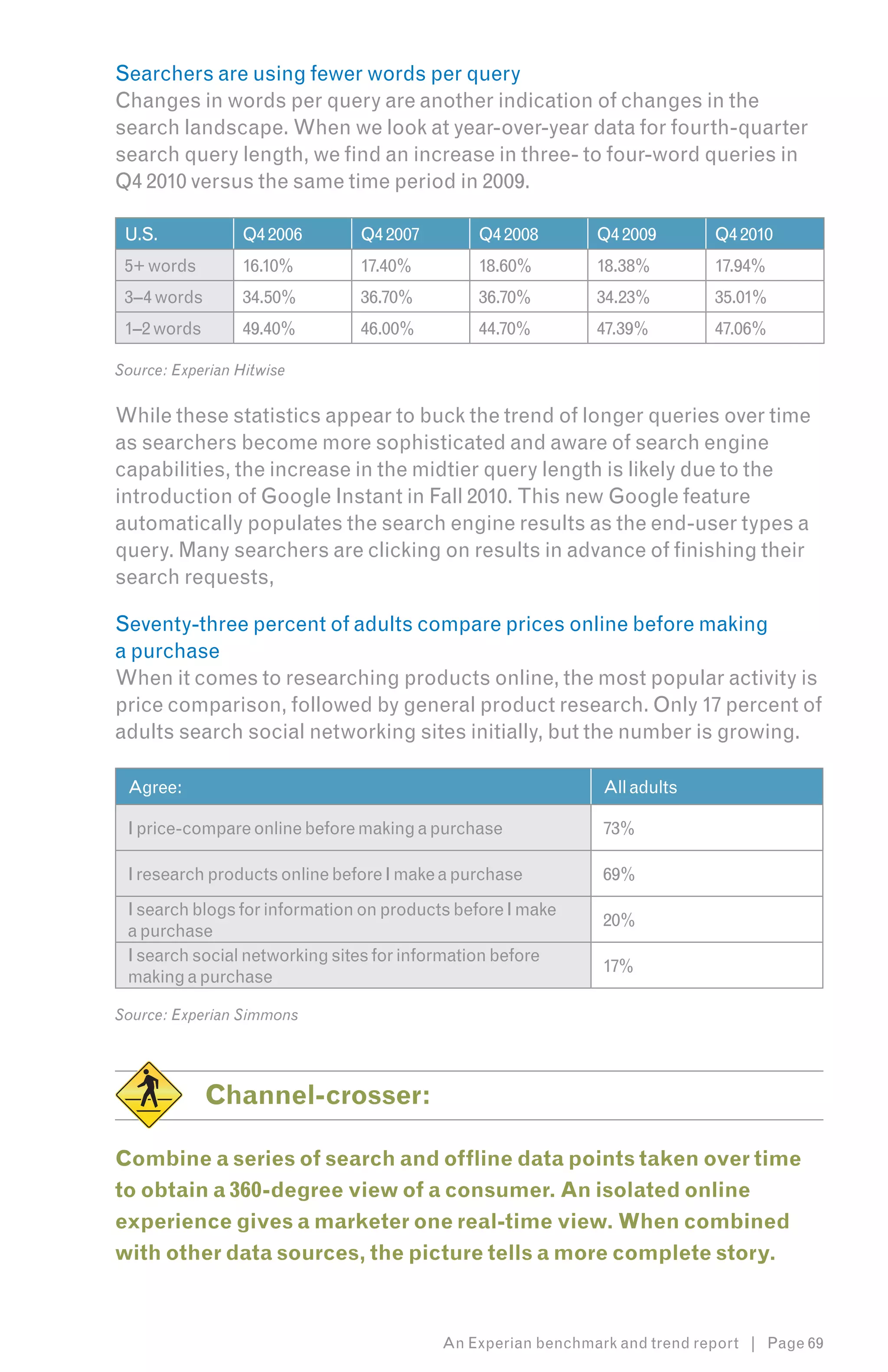 Searchers are using fewer words per query
Changes in words per query are another indication of changes in the
search landscape. When we look at year-over-year data for fourth-quarter
search query length, we find an increase in three- to four-word queries in
Q4 2010 versus the same time period in 2009.

 U.S.             Q4 2006      Q4 2007        Q4 2008        Q4 2009        Q4 2010
 5+ words         16.10%       17.40%         18.60%         18.38%         17.94%
 3–4 words        34.50%       36.70%         36.70%         34.23%         35.01%
 1–2 words        49.40%       46.00%         44.70%         47.39%         47.06%

Source: Experian Hitwise


While these statistics appear to buck the trend of longer queries over time
as searchers become more sophisticated and aware of search engine
capabilities, the increase in the midtier query length is likely due to the
introduction of Google Instant in Fall 2010. This new Google feature
automatically populates the search engine results as the end-user types a
query. Many searchers are clicking on results in advance of finishing their
search requests,

Seventy-three percent of adults compare prices online before making
a purchase
When it comes to researching products online, the most popular activity is
price comparison, followed by general product research. Only 17 percent of
adults search social networking sites initially, but the number is growing.

 Agree:                                                       All adults

 I price-compare online before making a purchase              73%

 I research products online before I make a purchase          69%
 I search blogs for information on products before I make
                                                              20%
 a purchase
 I search social networking sites for information before
                                                              17%
 making a purchase

Source: Experian Simmons




             Channel-crosser:

Combine a series of search and offline data points taken over time
to obtain a 360-degree view of a consumer. An isolated online
experience gives a marketer one real-time view. When combined
with other data sources, the picture tells a more complete story.



                                          An Experian benchmark and trend report | Page 69
 