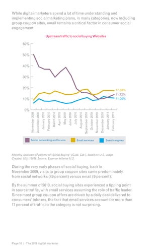 While digital marketers spend a lot of time understanding and
implementing social marketing plans, in many categories, now including
group coupon sites, email remains a critical factor in consumer social
engagement.

                                                              Upstream traffic to social buying Websites

        60%

        50%

        40%

        30%

        20%                                                                                                                                                                                                                                             17.38%
                                                                                                                                                                                                                                                        11.72%
        10%                                                                                                                                                                                                                                             11.05%


          0%
               November 2009




                                                                                                                                                                                                                         January 2011
                                                                              March 2010




                                                                                                                                           August 2010
                                                              February 2010




                                                                                                                                                                                                                                        February 2011
                                                                                                                               July 2010
                                               January 2010




                                                                                                                                                                                                         December 2010
                                                                                                                                                         September 2010
                                                                                           April 2010




                                                                                                                                                                                         November 2010
                                                                                                        May 2010




                                                                                                                                                                          October 2010
                                                                                                                   June 2010
                               December 2009




               Social networking and forums                                                                                           Email services                                                                     Search engines




Monthly upstream of percent of “Social Buying” (Cust. Cat.), based on U.S. usage
Created: 02/11/2011. Source: Experian Hitwise U.S.


During the very early phases of social buying, back in
November 2009, visits to group coupon sites came predominately
from social networks (49 percent) versus email (9 percent).

By the summer of 2010, social buying sites experienced a tipping point
in source traffic, with email services assuming the role of traffic leader.
Since most group coupon offers are driven by a daily deal delivered to
consumers’ inboxes, the fact that email services account for more than
17 percent of traffic to the category is not surprising.




Page 10 | The 2011 digital marketer
 