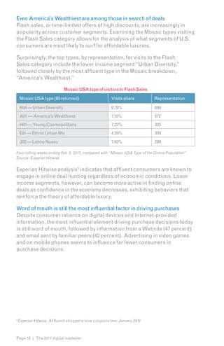 Even America’s Wealthiest are among those in search of deals
Flash sales, or time-limited offers of high discounts, are increasingly in
popularity across customer segments. Examining the Mosaic types visiting
the Flash Sales category allows for the analysis of what segments of U.S.
consumers are most likely to surf for affordable luxuries.

Surprisingly, the top types, by representation, for visits to the Flash
Sales category include the lower income segment “Urban Diversity,”
followed closely by the most affluent type in the Mosaic breakdown,
“America’s Wealthiest.”

                            Mosaic USA type of visitors to Flash Sales
    Mosaic USA type (60 returned)                     Visits share            Representation

    K04 — Urban Diversity                             9.79%                   699
    A01 — America’s Wealthiest                        7.10%                   572
    H01 — Young Cosmopolitans                         7.22%                   305
    E01 — Ethnic Urban Mix                            4.59%                   300
    J02 — Latino Nuevo                                7.40%                   299

Four rolling weeks ending Feb. 5, 2011, compared with “Mosaic USA Type of the Online Population”
Source: Experian Hitwise


Experian Hitwise analysis5 indicates that affluent consumers are known to
engage in online deal hunting regardless of economic conditions. Lower
income segments, however, can become more active in finding online
deals as confidence in the economy decreases, exhibiting behaviors that
reinforce the theory of affordable luxury.

Word of mouth is still the most influential factor in driving purchases
Despite consumer reliance on digital devices and Internet-provided
information, the most influential element driving purchase decisions today
is still word of mouth, followed by information from a Website (47 percent)
and email sent by familiar peers (42 percent). Advertising in video games
and on mobile phones seems to influence far fewer consumers in
purchase decisions.




5
    Experian Hitwise, Affluent shoppers love coupons too, January 2011



Page 18 | The 2011 digital marketer
 