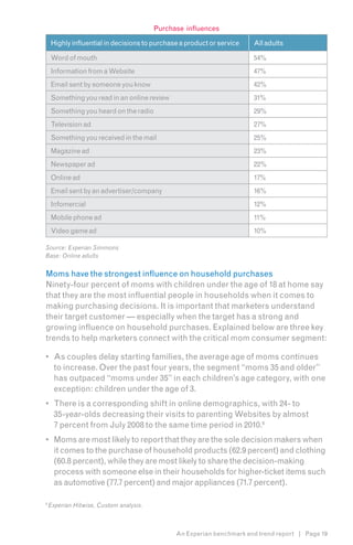 Purchase influences

    Highly influential in decisions to purchase a product or service   All adults

    Word of mouth                                                      54%
    Information from a Website                                         47%
    Email sent by someone you know                                     42%
    Something you read in an online review                             31%
    Something you heard on the radio                                   29%
    Television ad                                                      27%
    Something you received in the mail                                 25%
    Magazine ad                                                        23%
    Newspaper ad                                                       22%
    Online ad                                                          17%
    Email sent by an advertiser/company                                16%
    Infomercial                                                        12%
    Mobile phone ad                                                    11%
    Video game ad                                                      10%

Source: Experian Simmons
Base: Online adults


Moms have the strongest influence on household purchases
Ninety-four percent of moms with children under the age of 18 at home say
that they are the most influential people in households when it comes to
making purchasing decisions. It is important that marketers understand
their target customer — especially when the target has a strong and
growing influence on household purchases. Explained below are three key
trends to help marketers connect with the critical mom consumer segment:

•	 As couples delay starting families, the average age of moms continues
   to increase. Over the past four years, the segment “moms 35 and older”
   has outpaced “moms under 35” in each children’s age category, with one
   exception: children under the age of 3.
•	 There is a corresponding shift in online demographics, with 24- to
   35-year-olds decreasing their visits to parenting Websites by almost
   7 percent from July 2008 to the same time period in 2010.6
•	 Moms are most likely to report that they are the sole decision makers when
   it comes to the purchase of household products (62.9 percent) and clothing
   (60.8 percent), while they are most likely to share the decision-making
   process with someone else in their households for higher-ticket items such
   as automotive (77.7 percent) and major appliances (71.7 percent).

6
    Experian Hitwise, Custom analysis.



                                               An Experian benchmark and trend report | Page 19
 